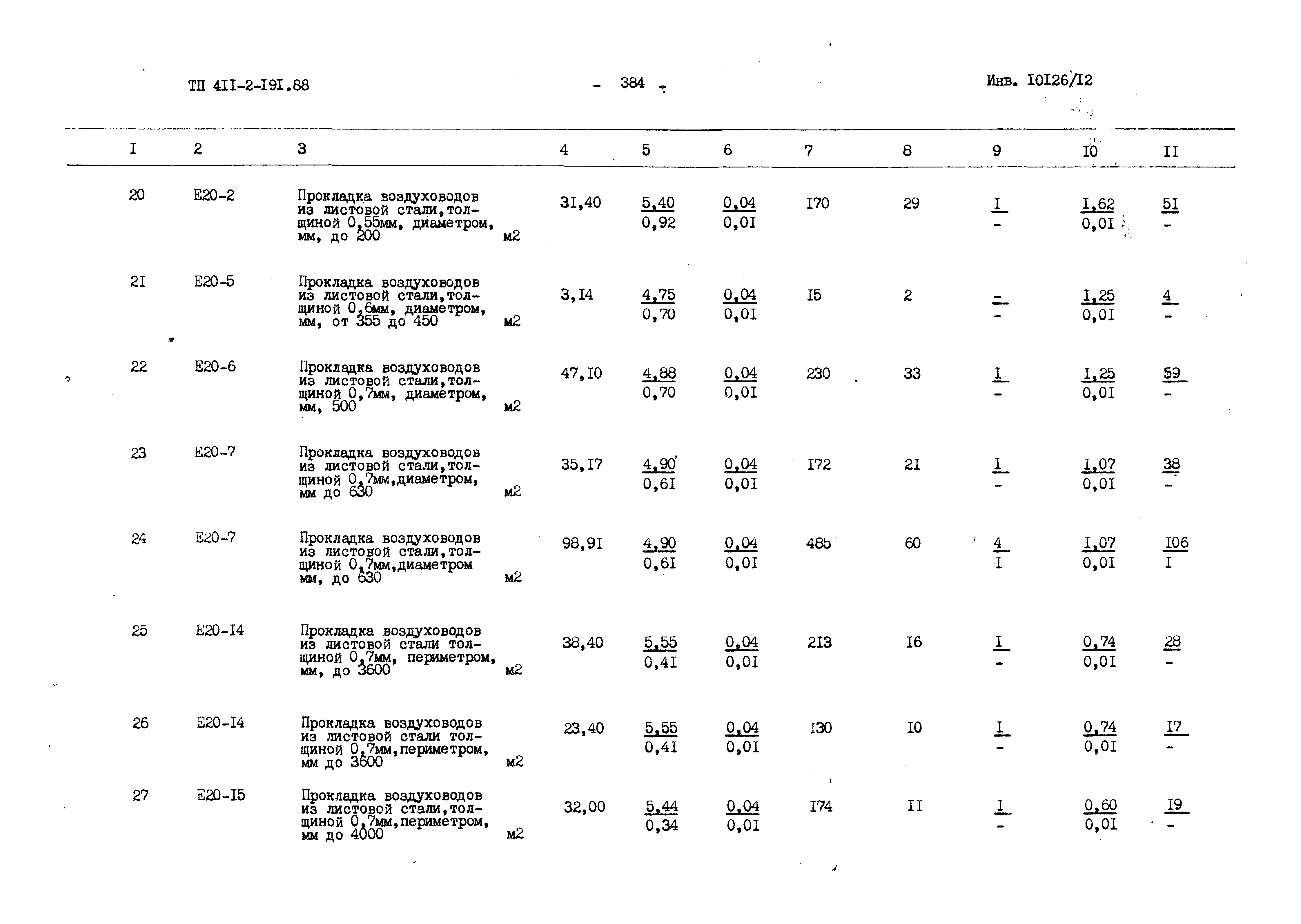 Типовой проект 411-2-191.88