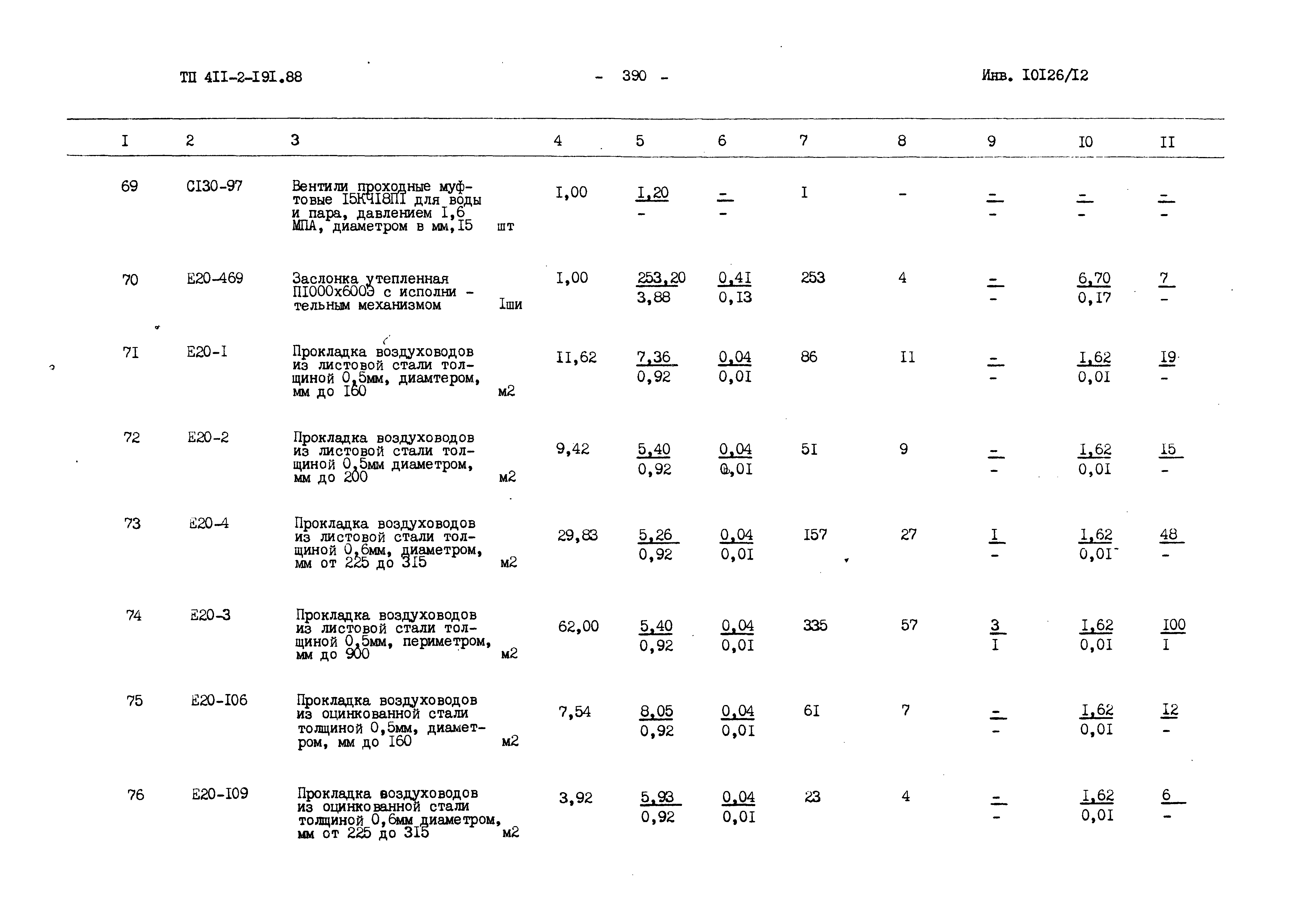 Типовой проект 411-2-191.88