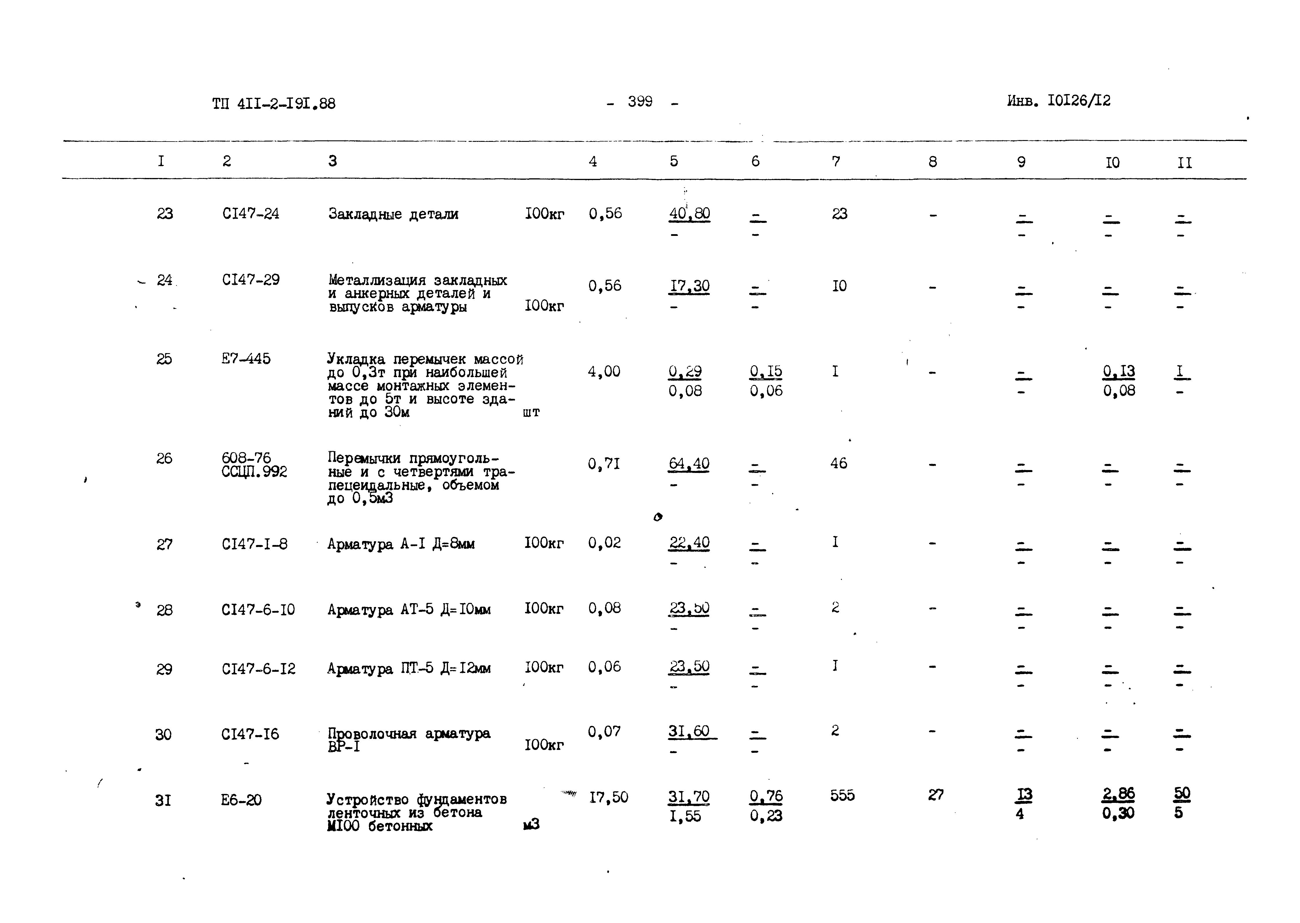 Типовой проект 411-2-191.88