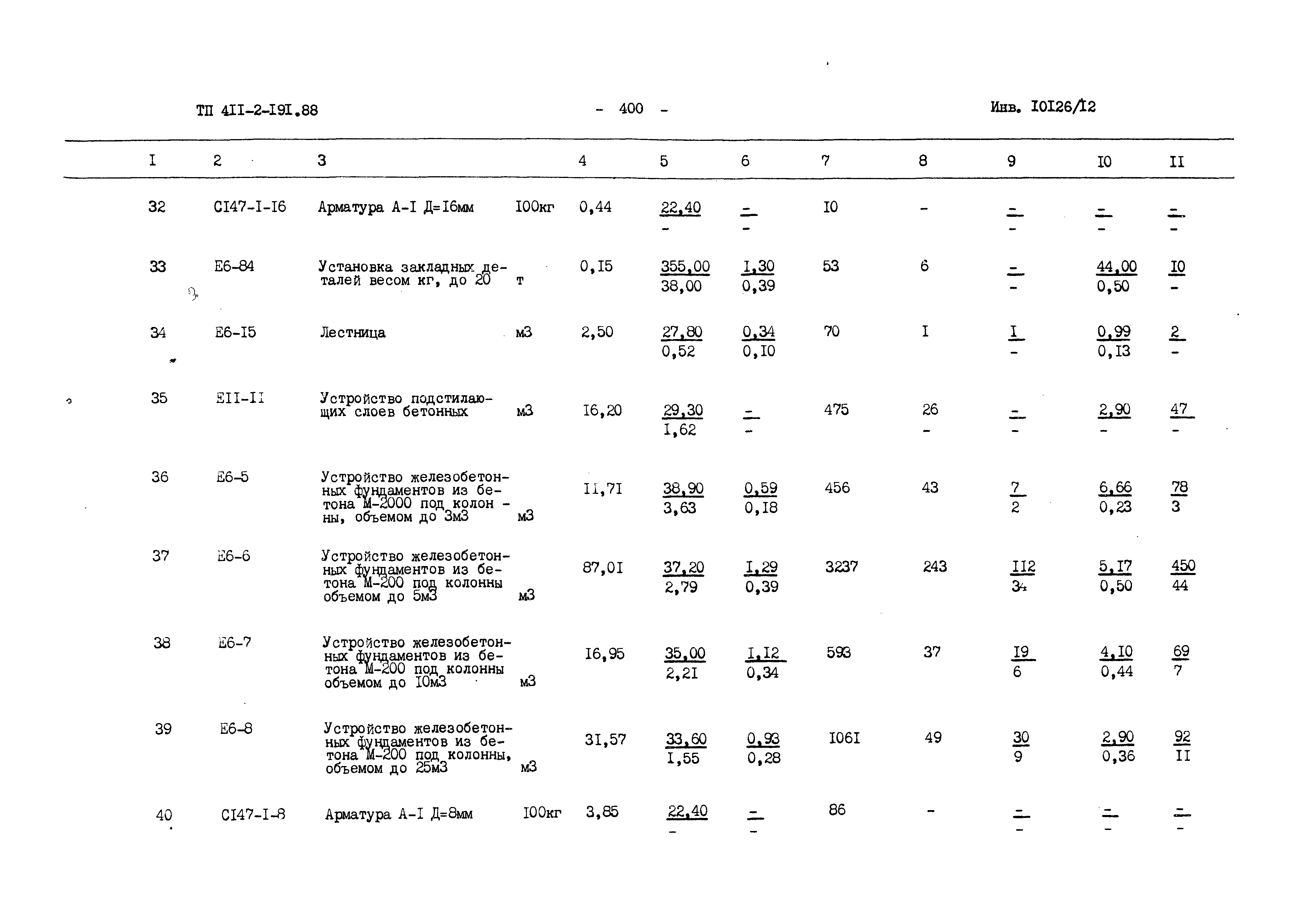 Типовой проект 411-2-191.88