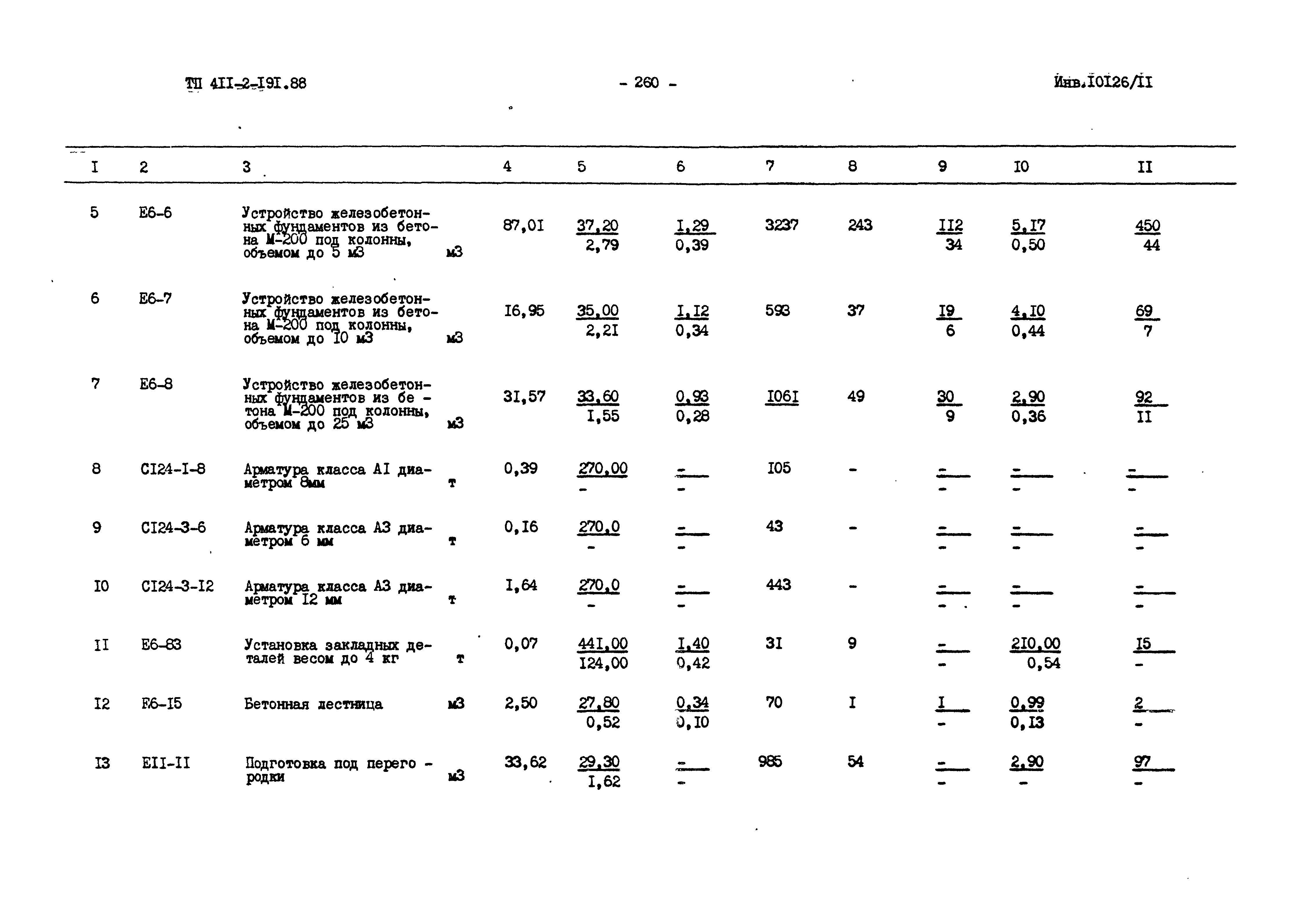 Типовой проект 411-2-191.88