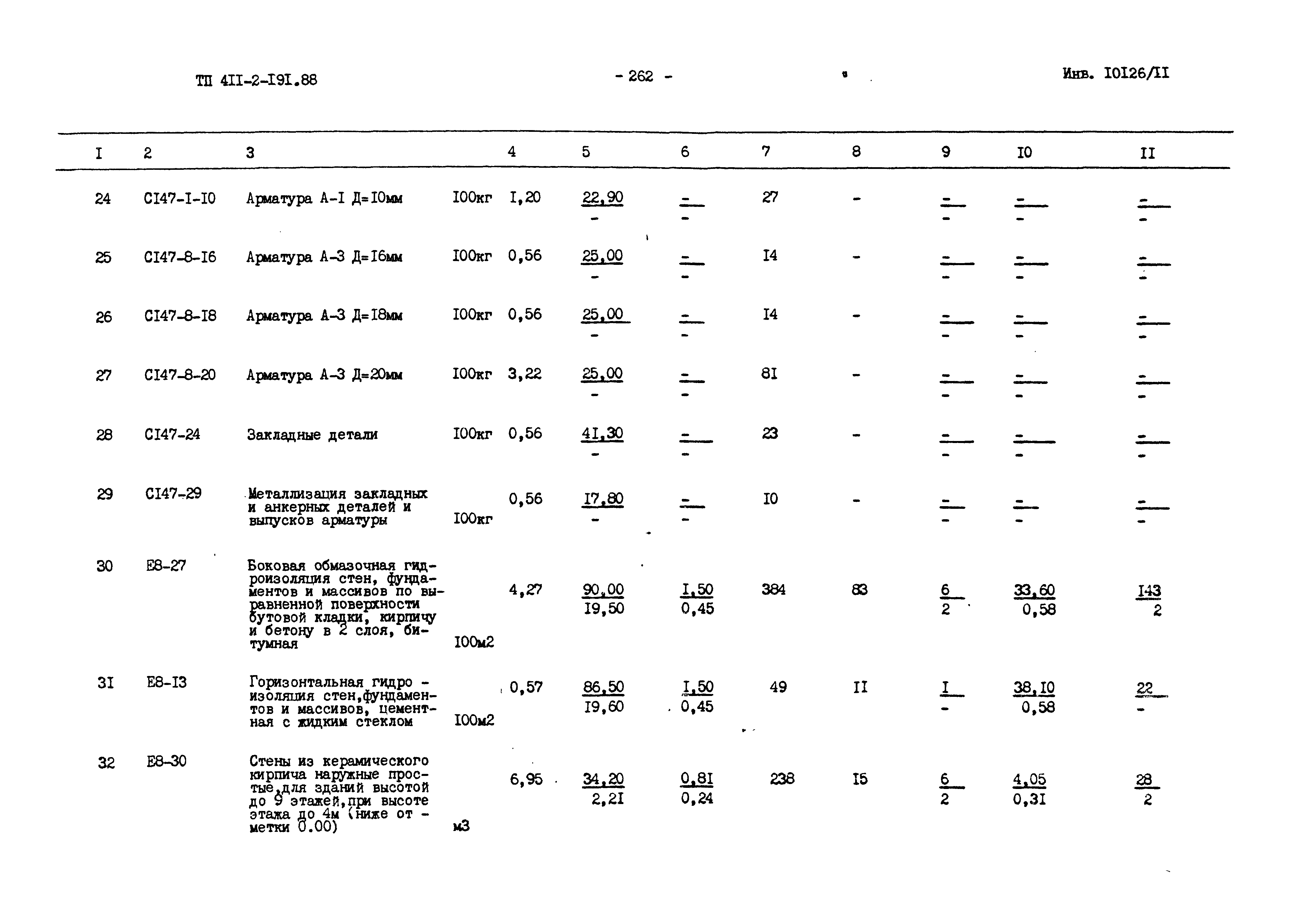 Типовой проект 411-2-191.88