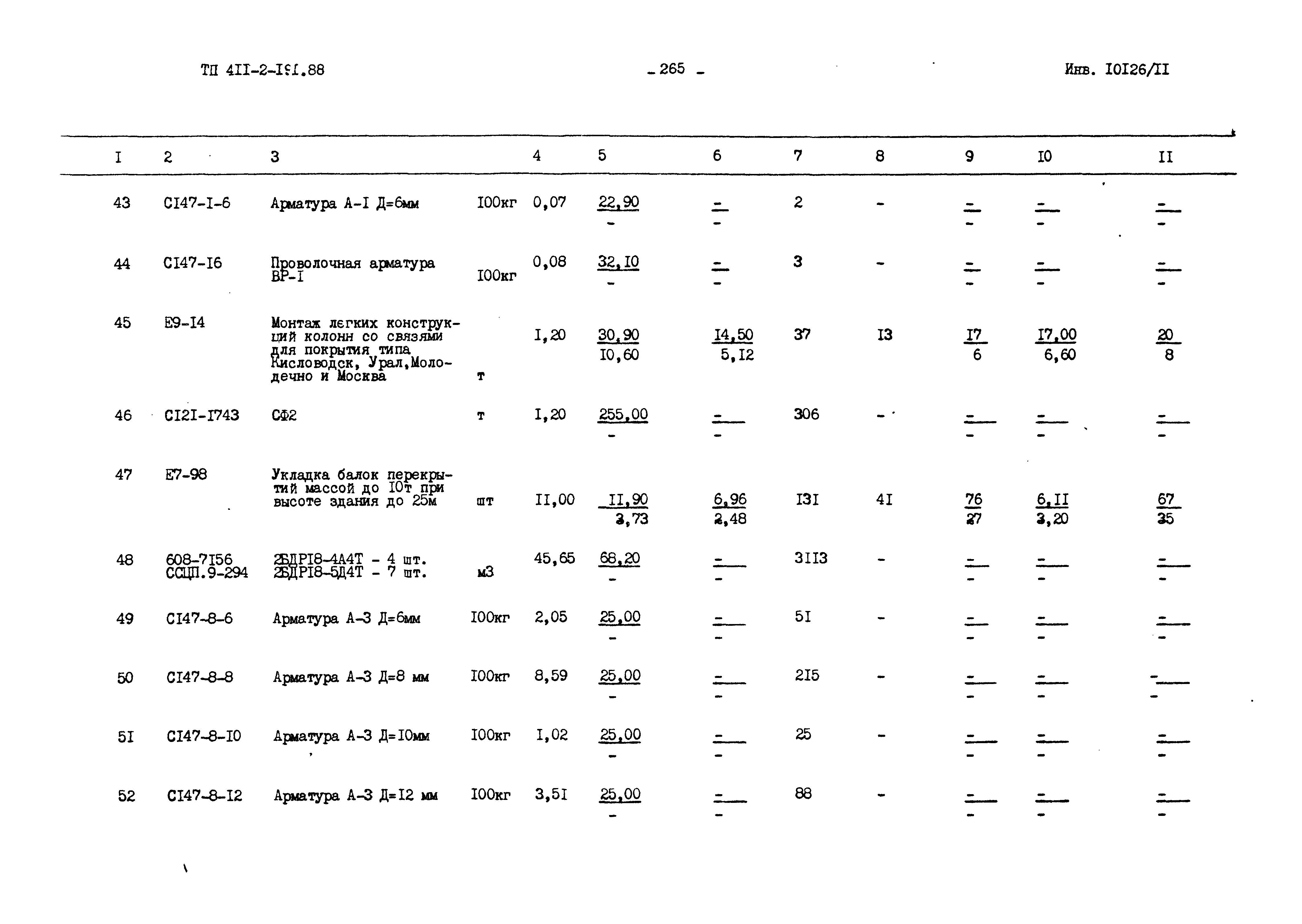 Типовой проект 411-2-191.88