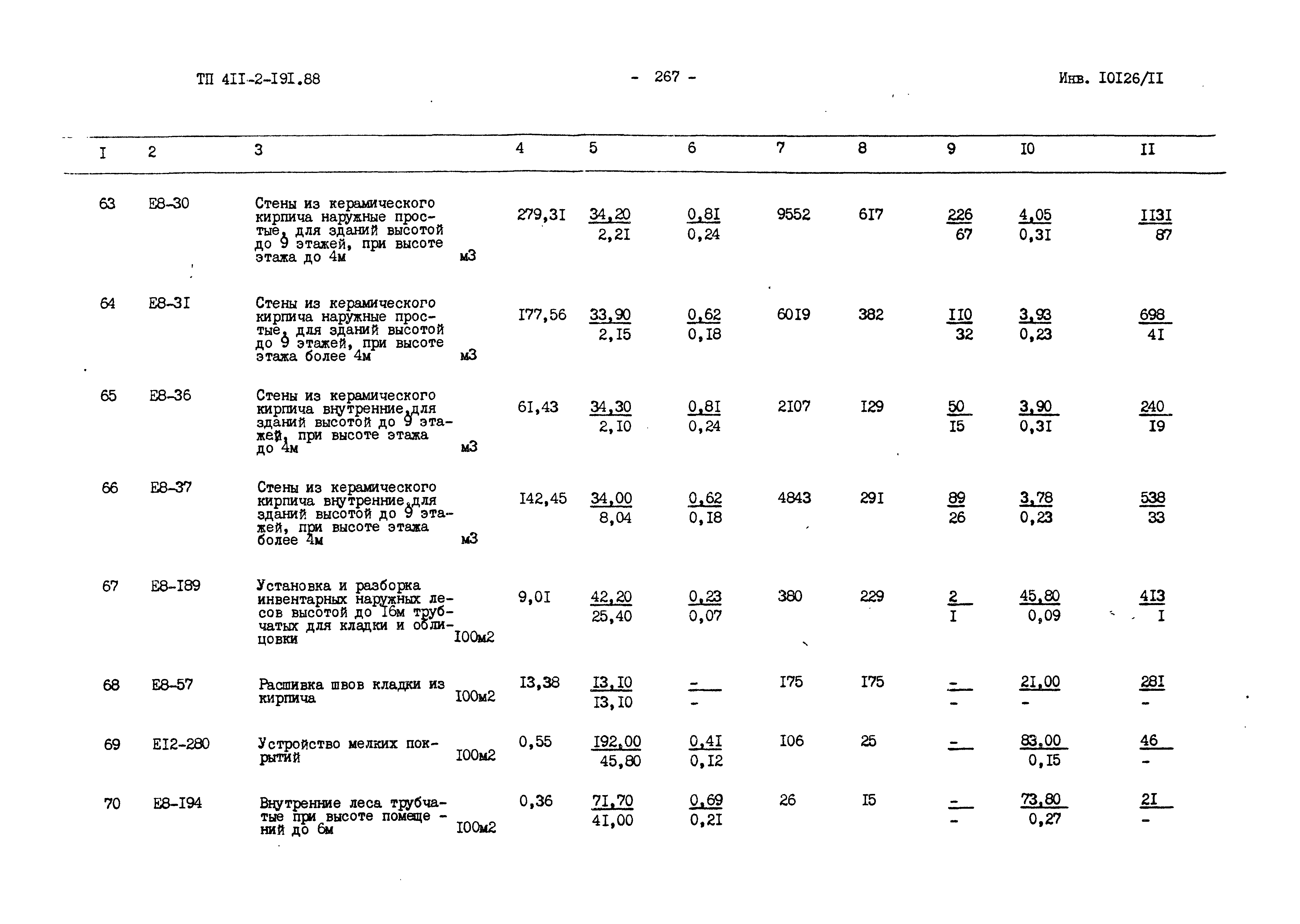 Типовой проект 411-2-191.88