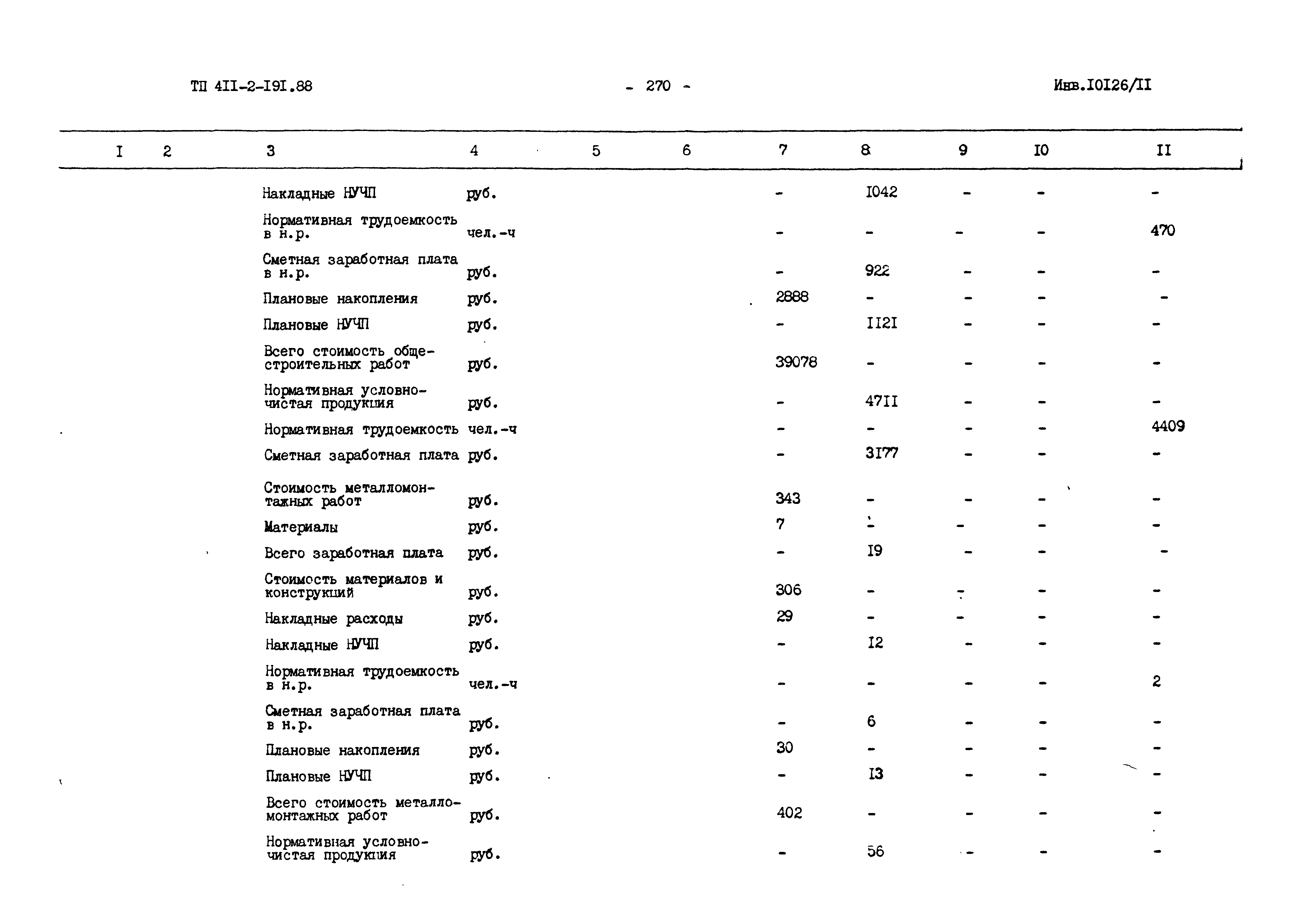 Типовой проект 411-2-191.88