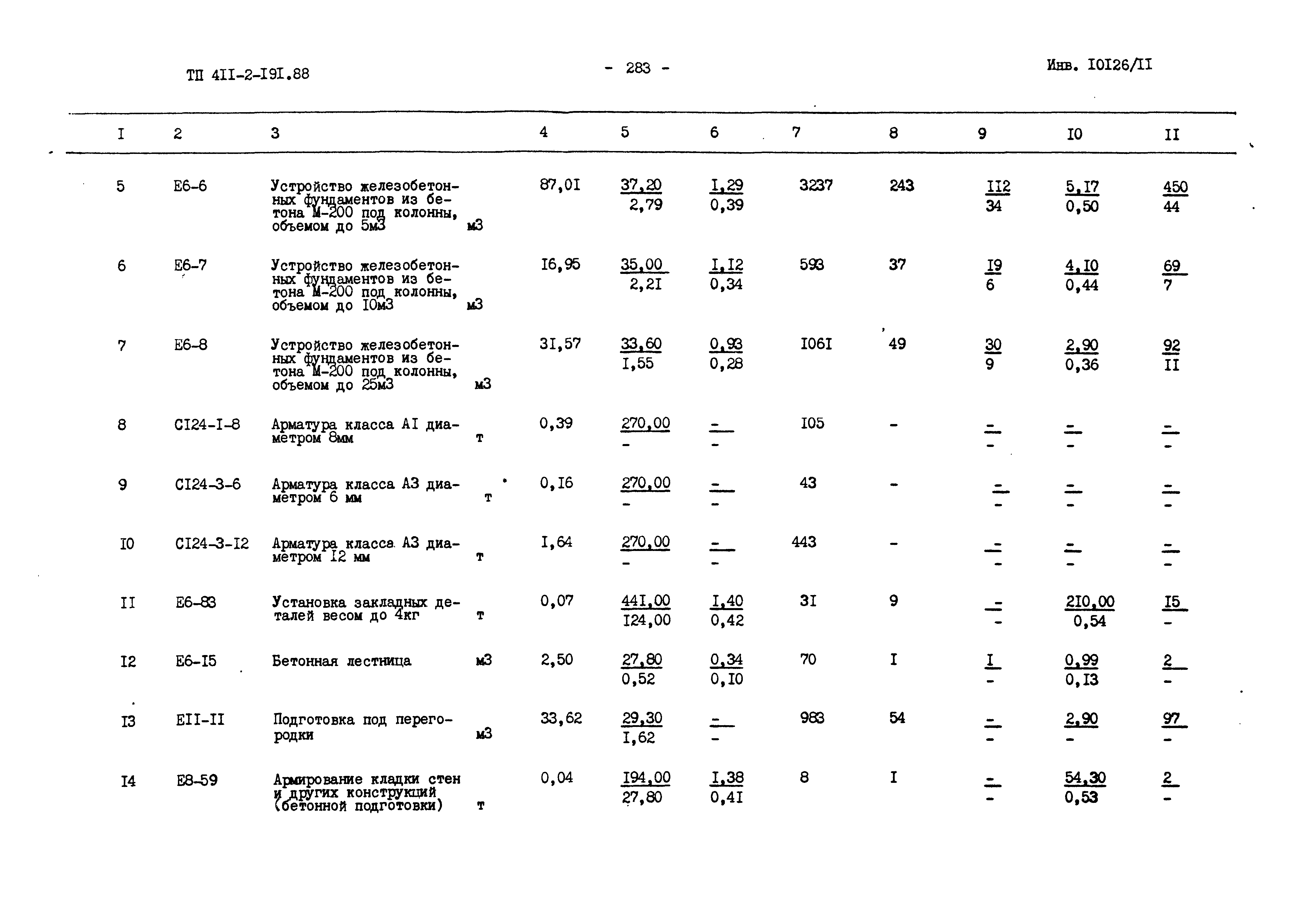 Типовой проект 411-2-191.88