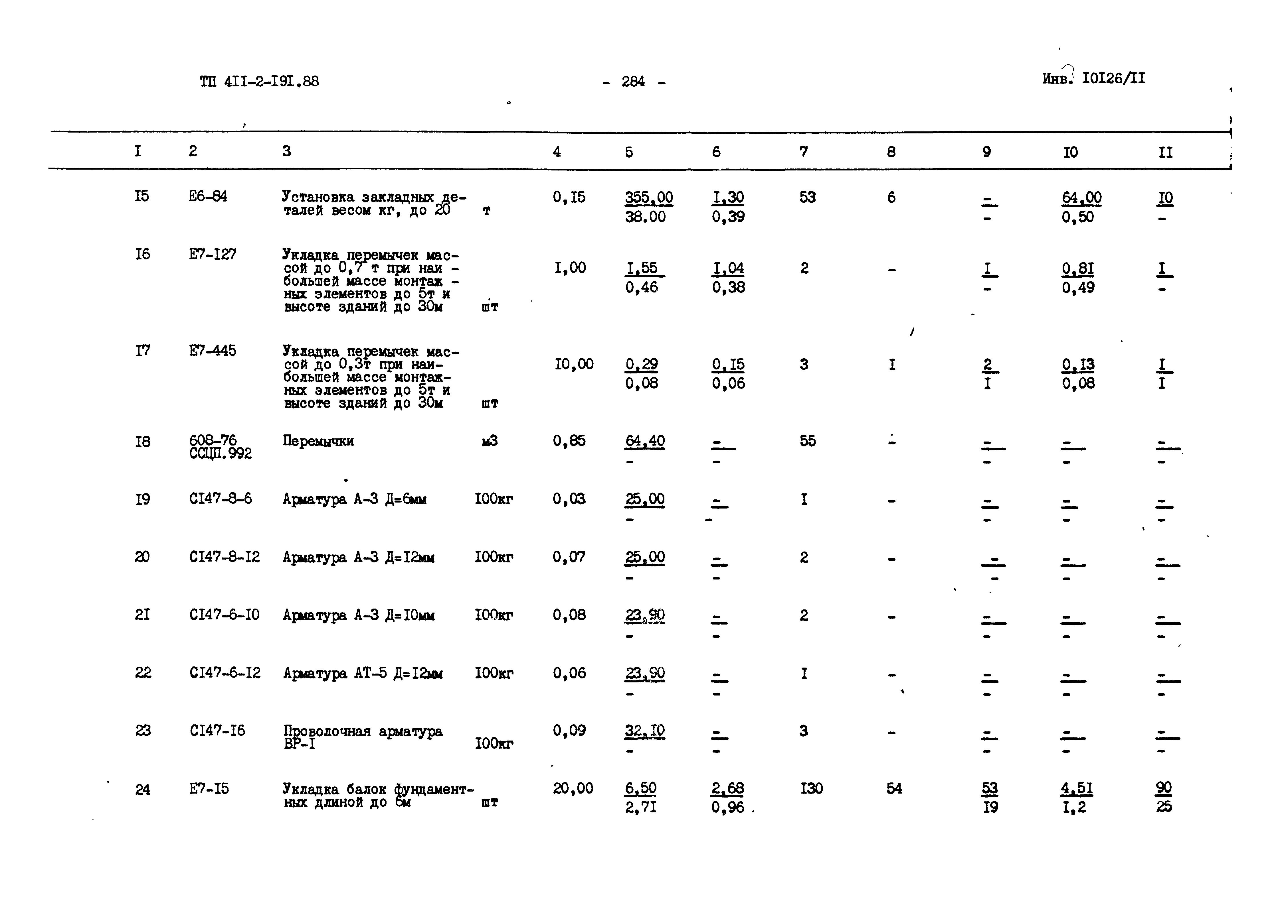 Типовой проект 411-2-191.88