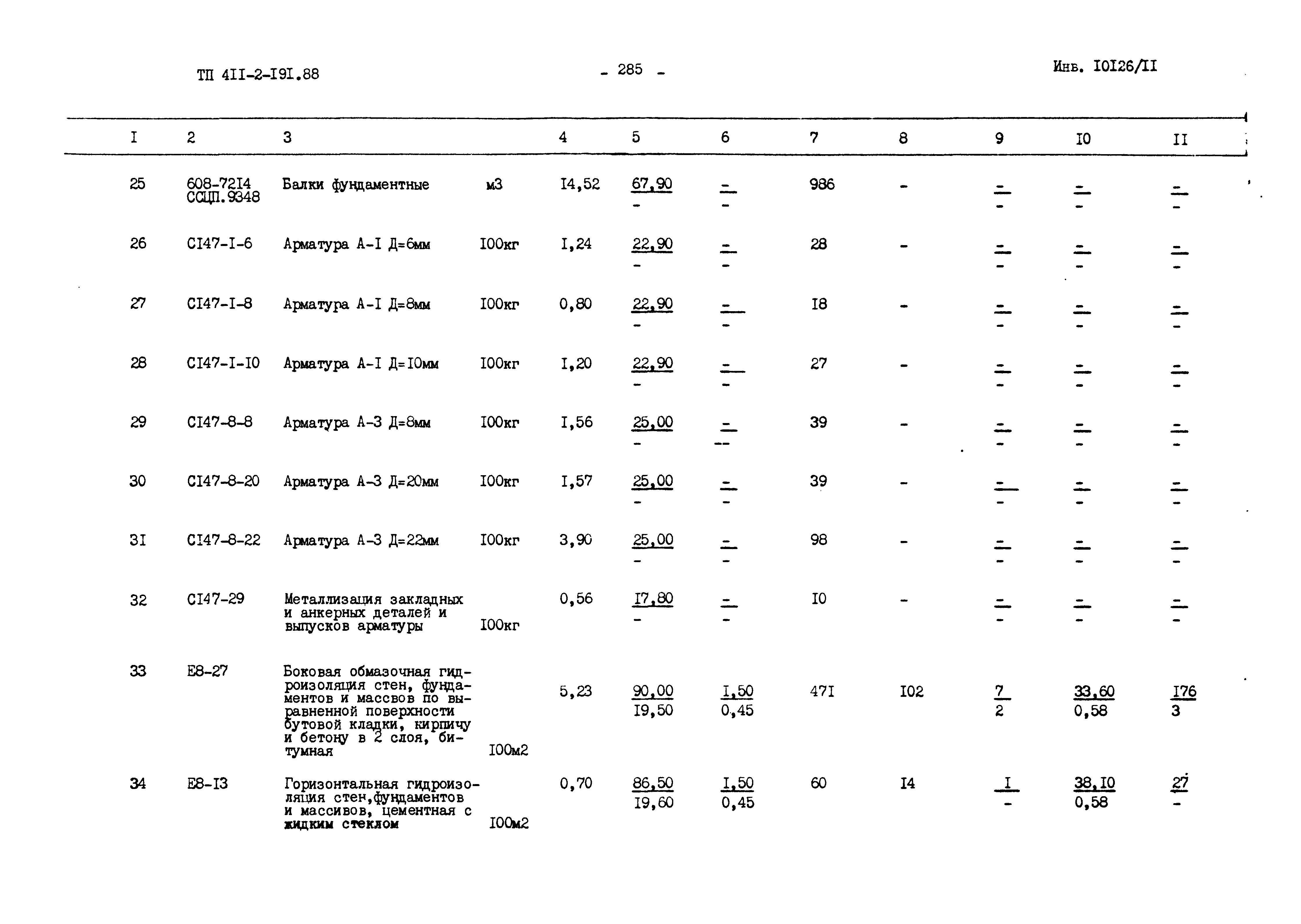 Типовой проект 411-2-191.88