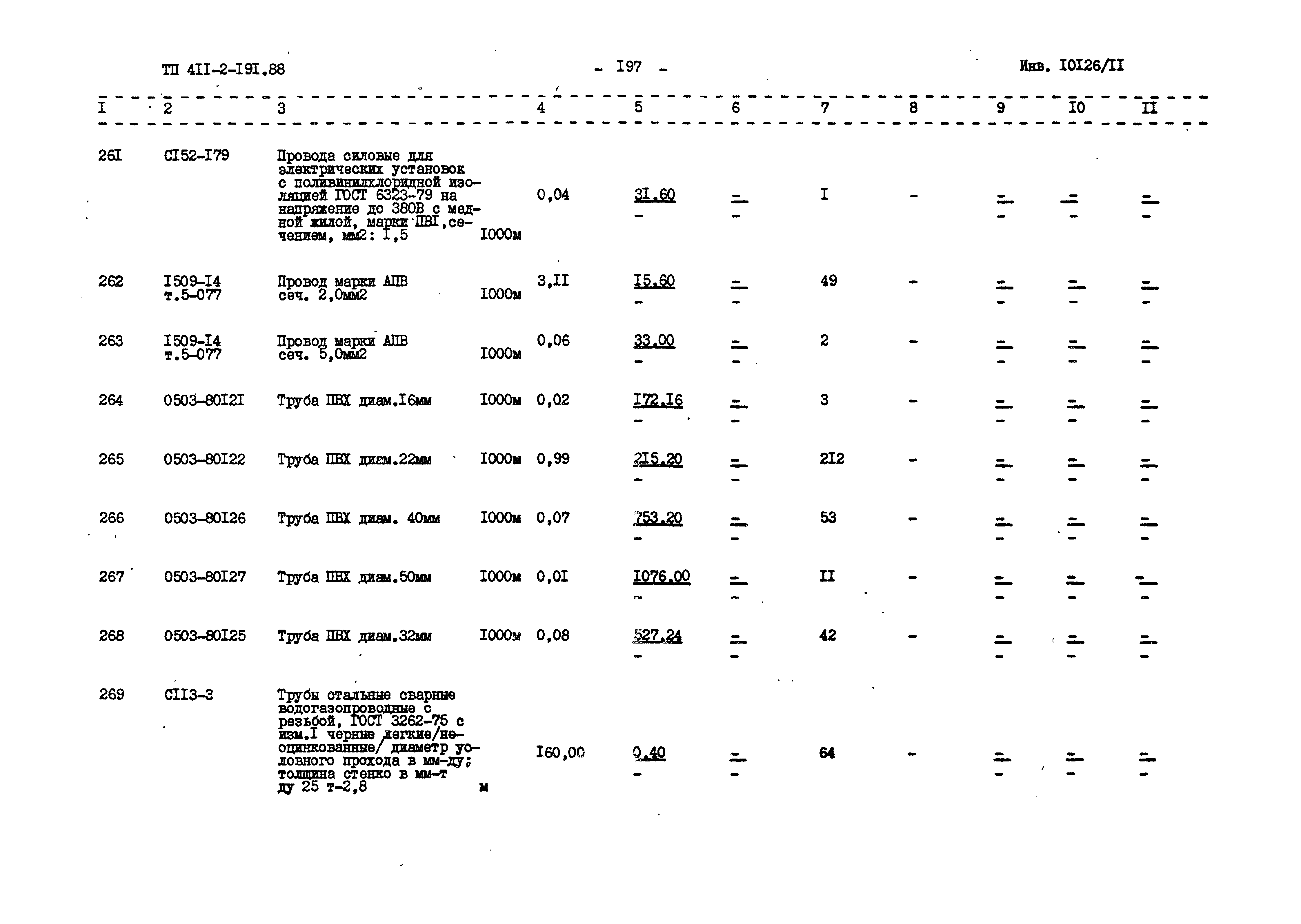 Типовой проект 411-2-191.88