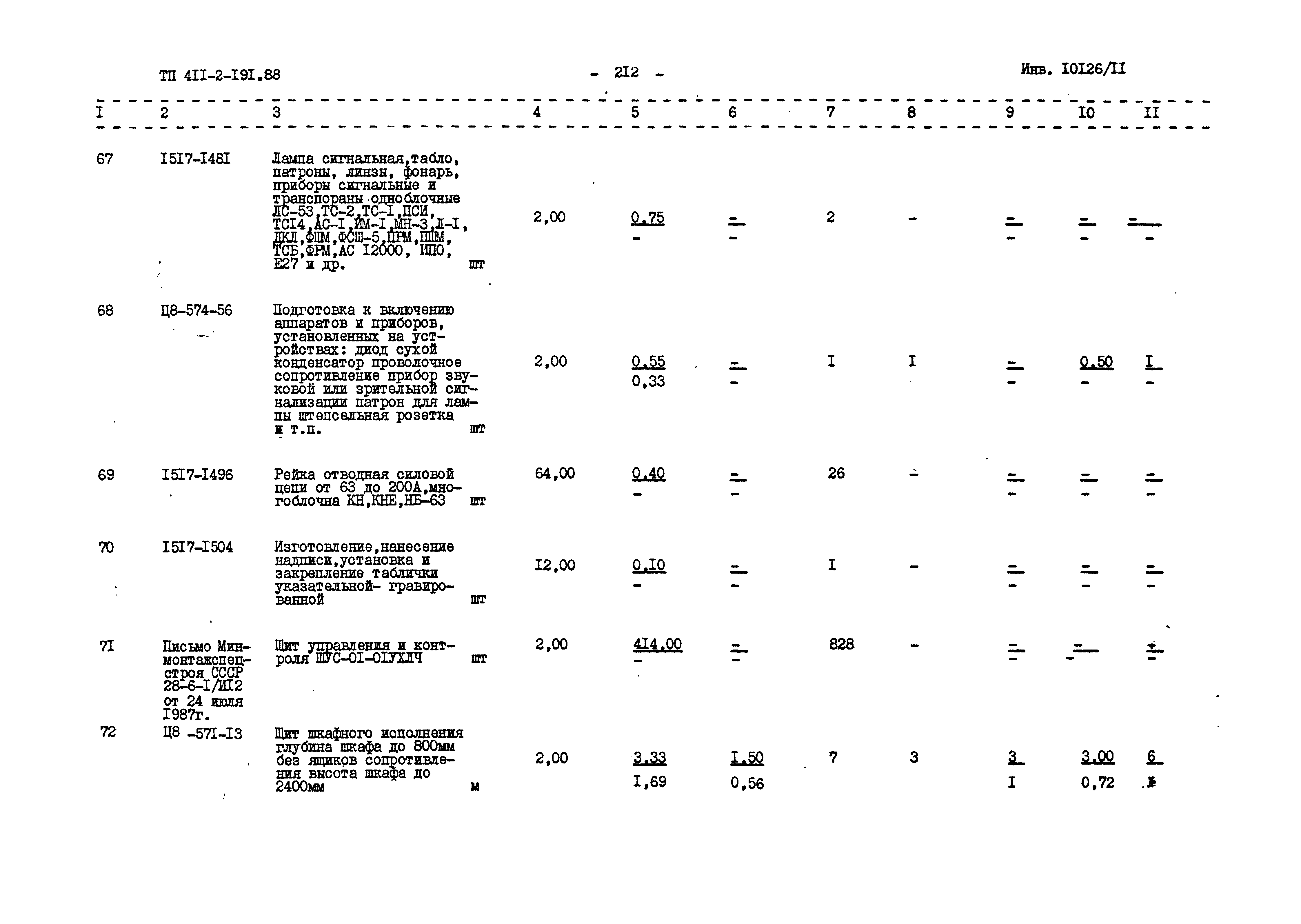 Типовой проект 411-2-191.88