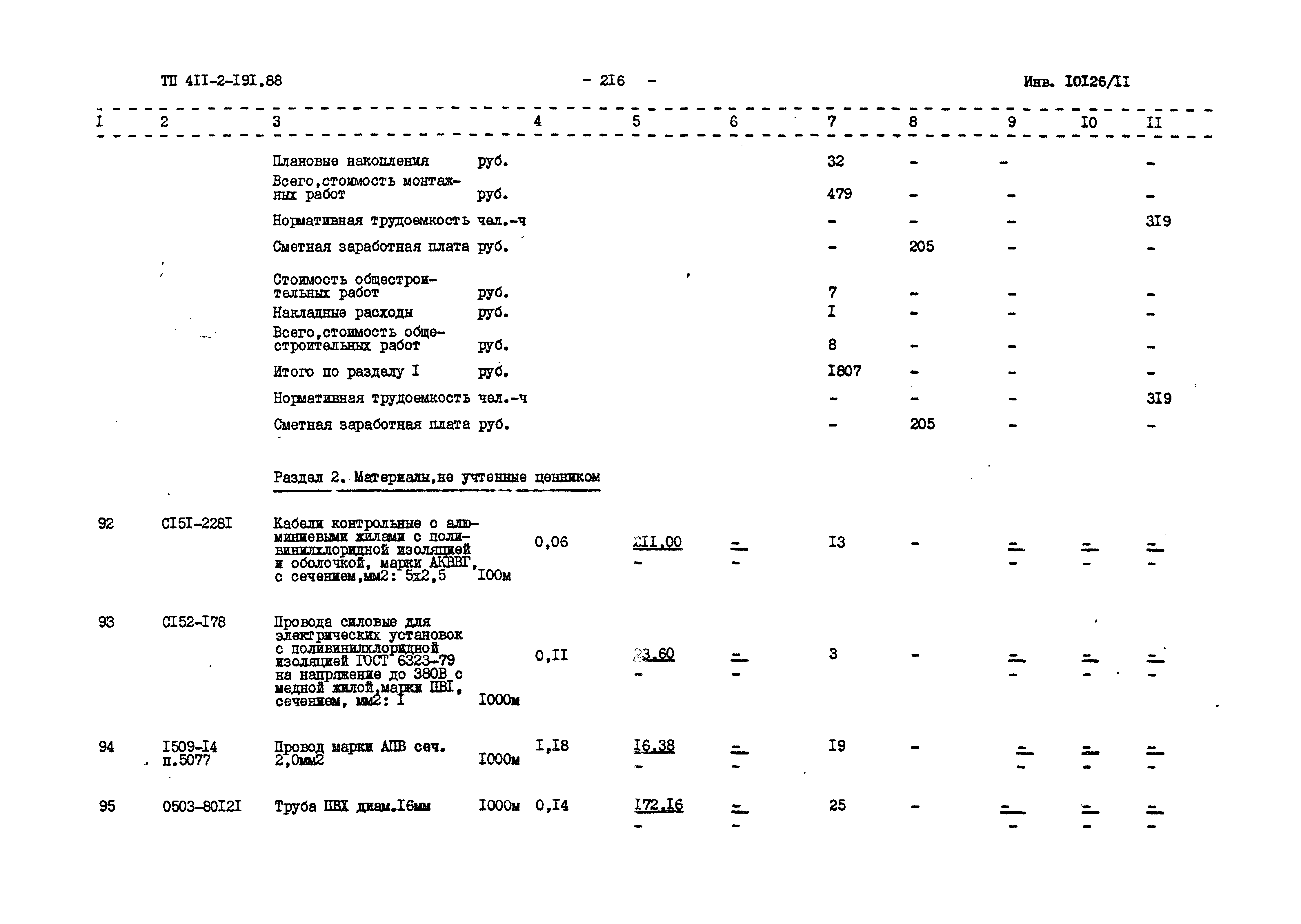 Типовой проект 411-2-191.88