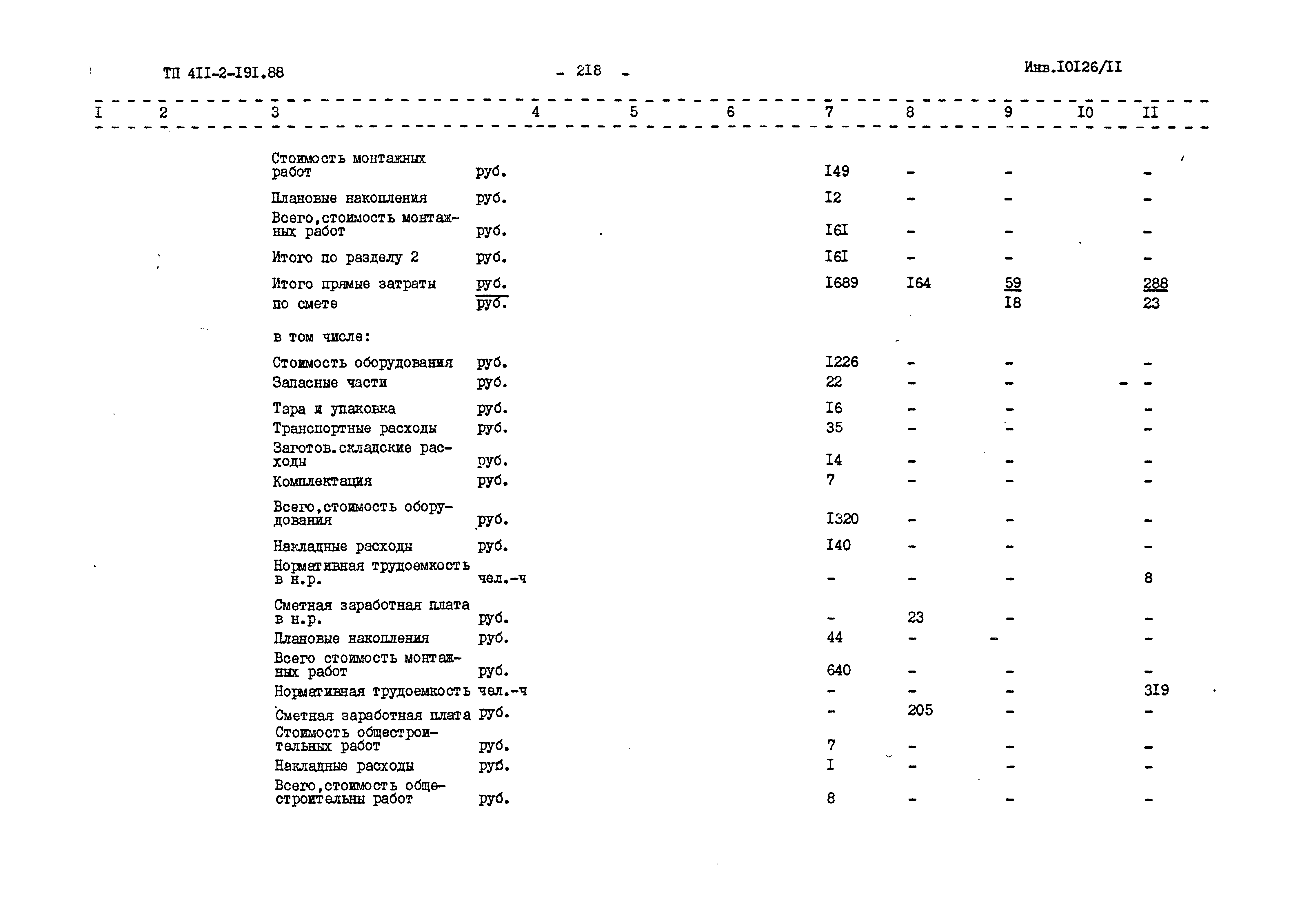 Типовой проект 411-2-191.88