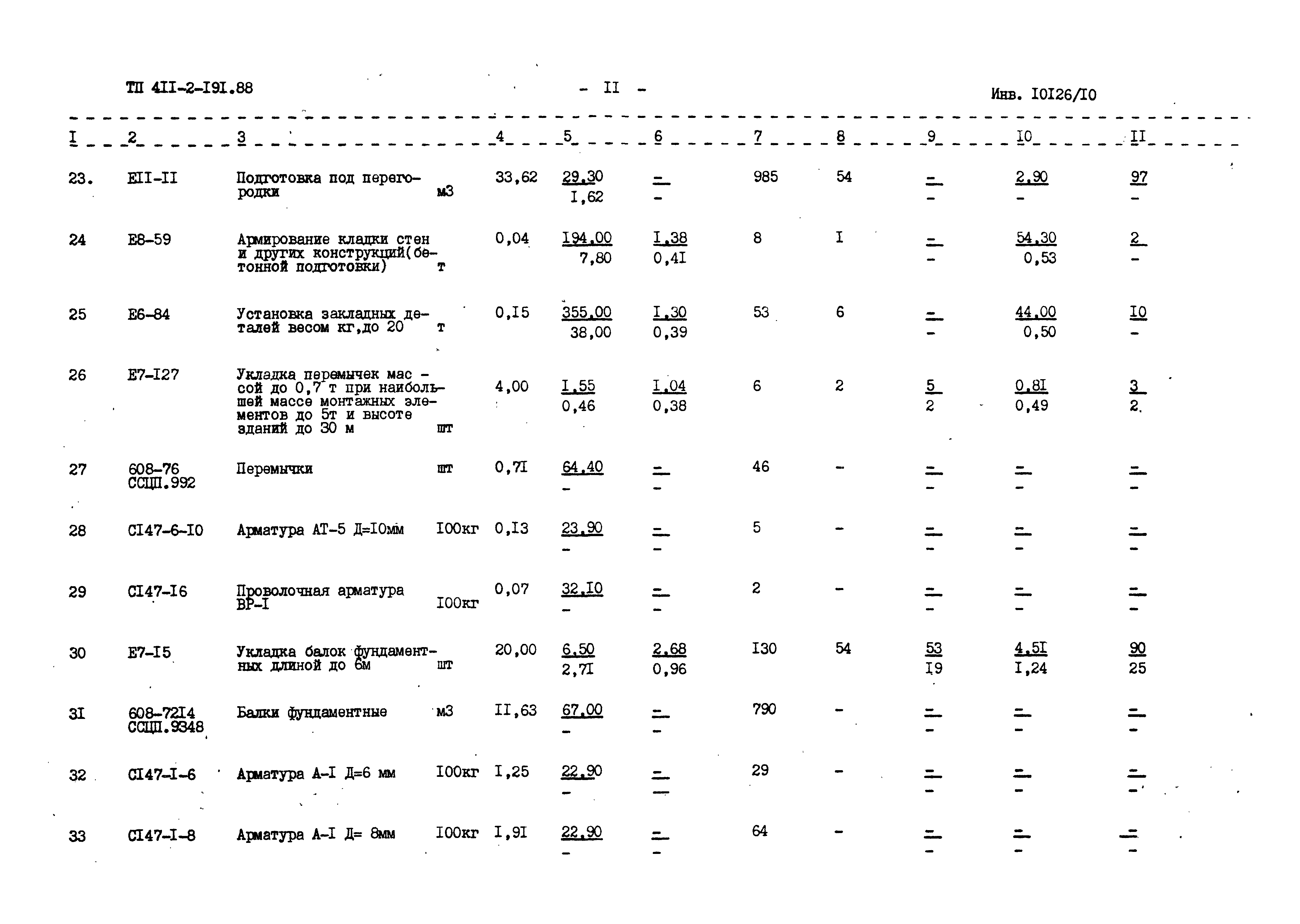 Типовой проект 411-2-191.88