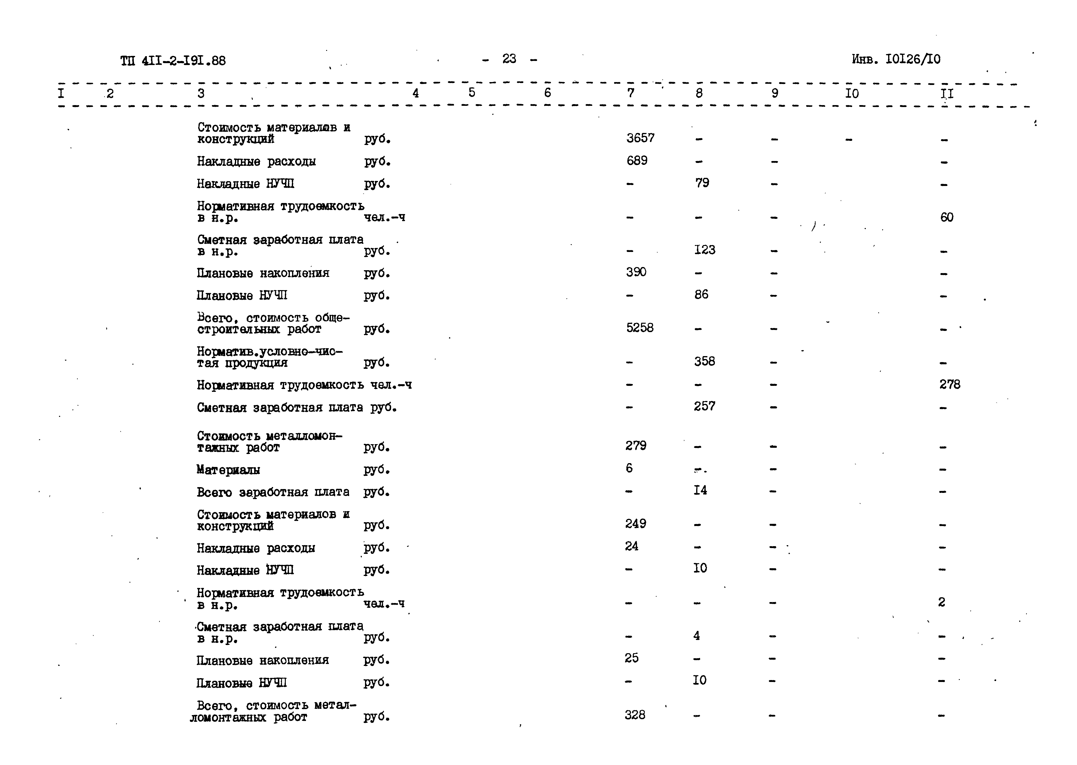 Типовой проект 411-2-191.88