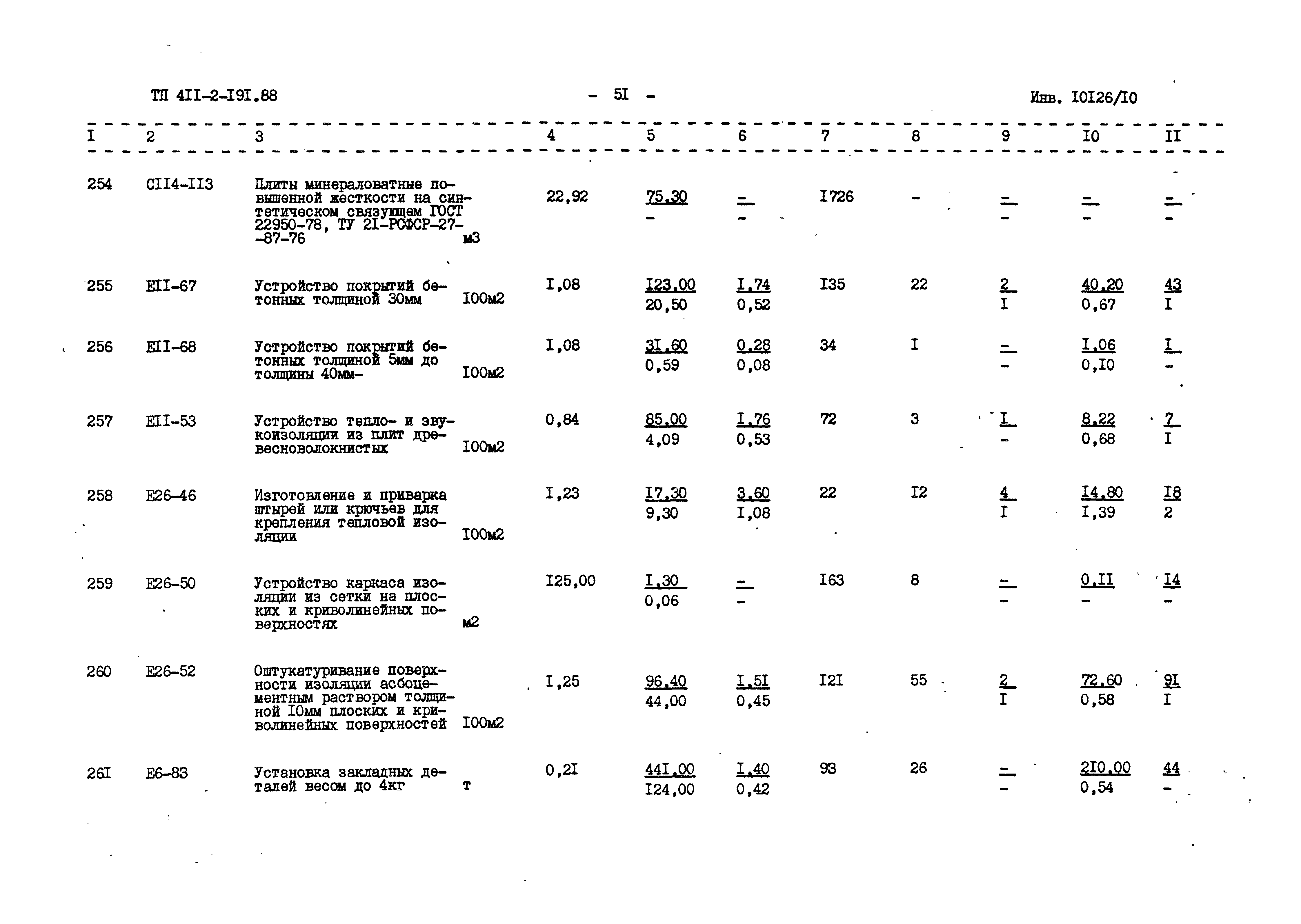 Типовой проект 411-2-191.88