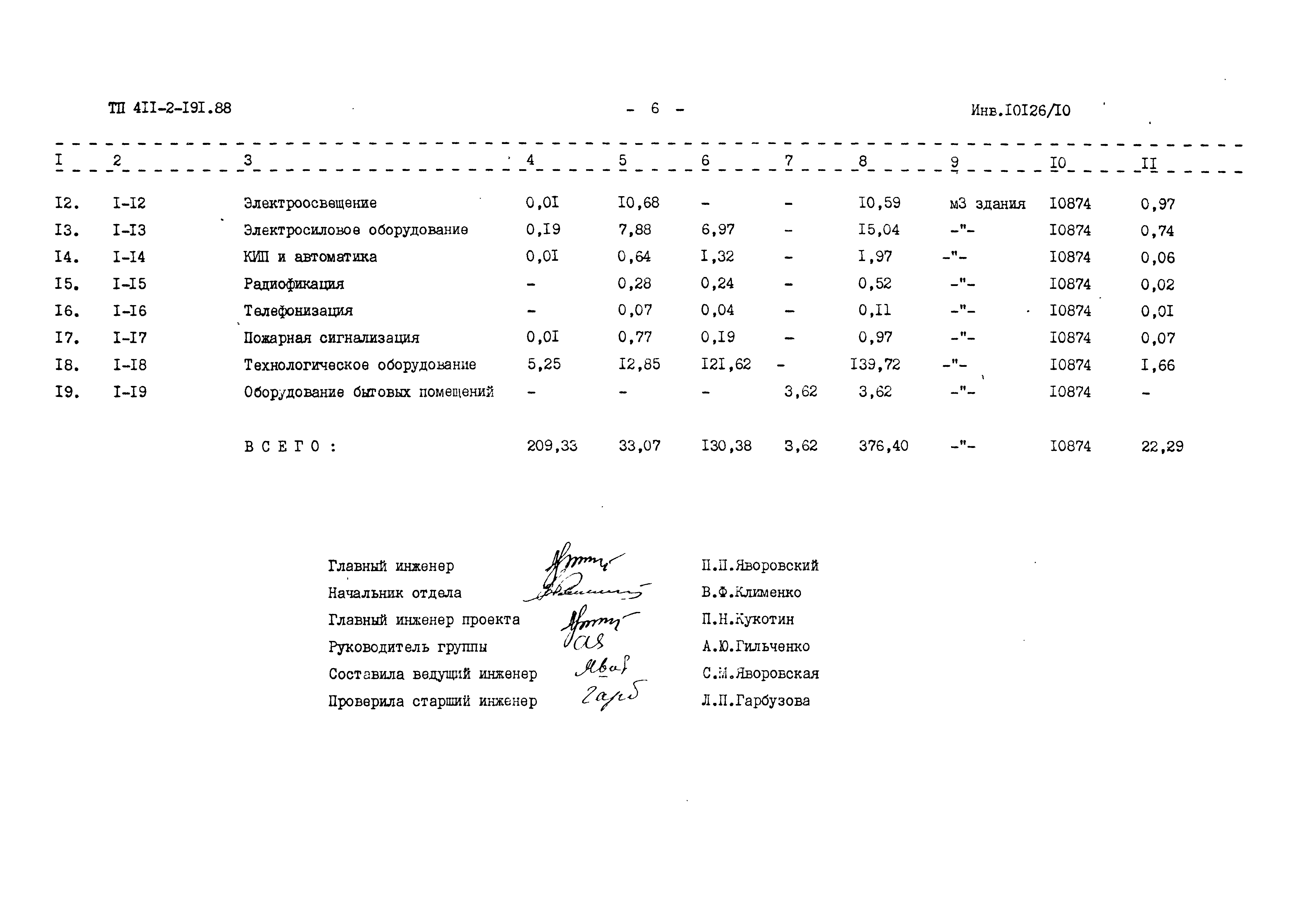 Типовой проект 411-2-191.88