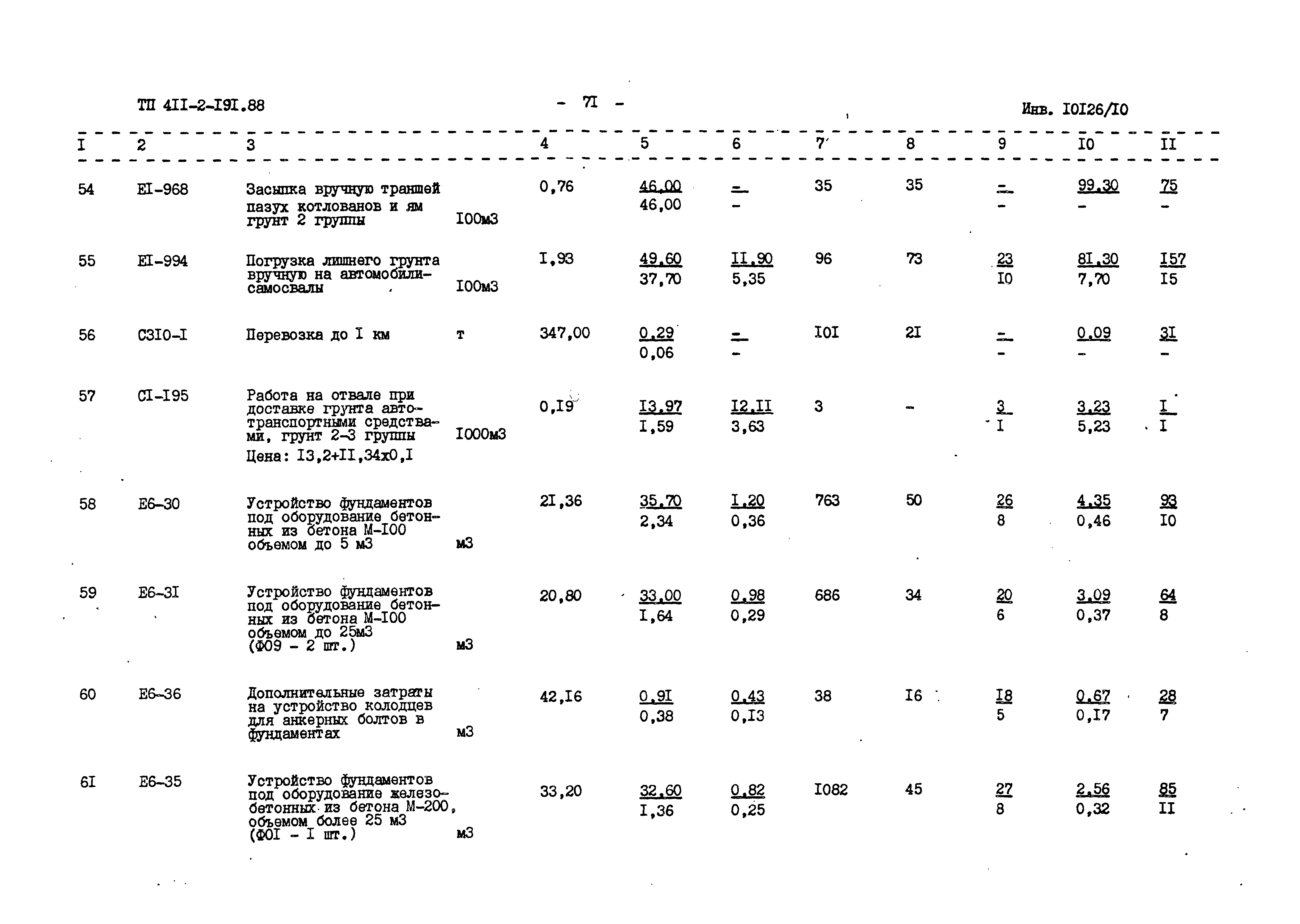 Типовой проект 411-2-191.88