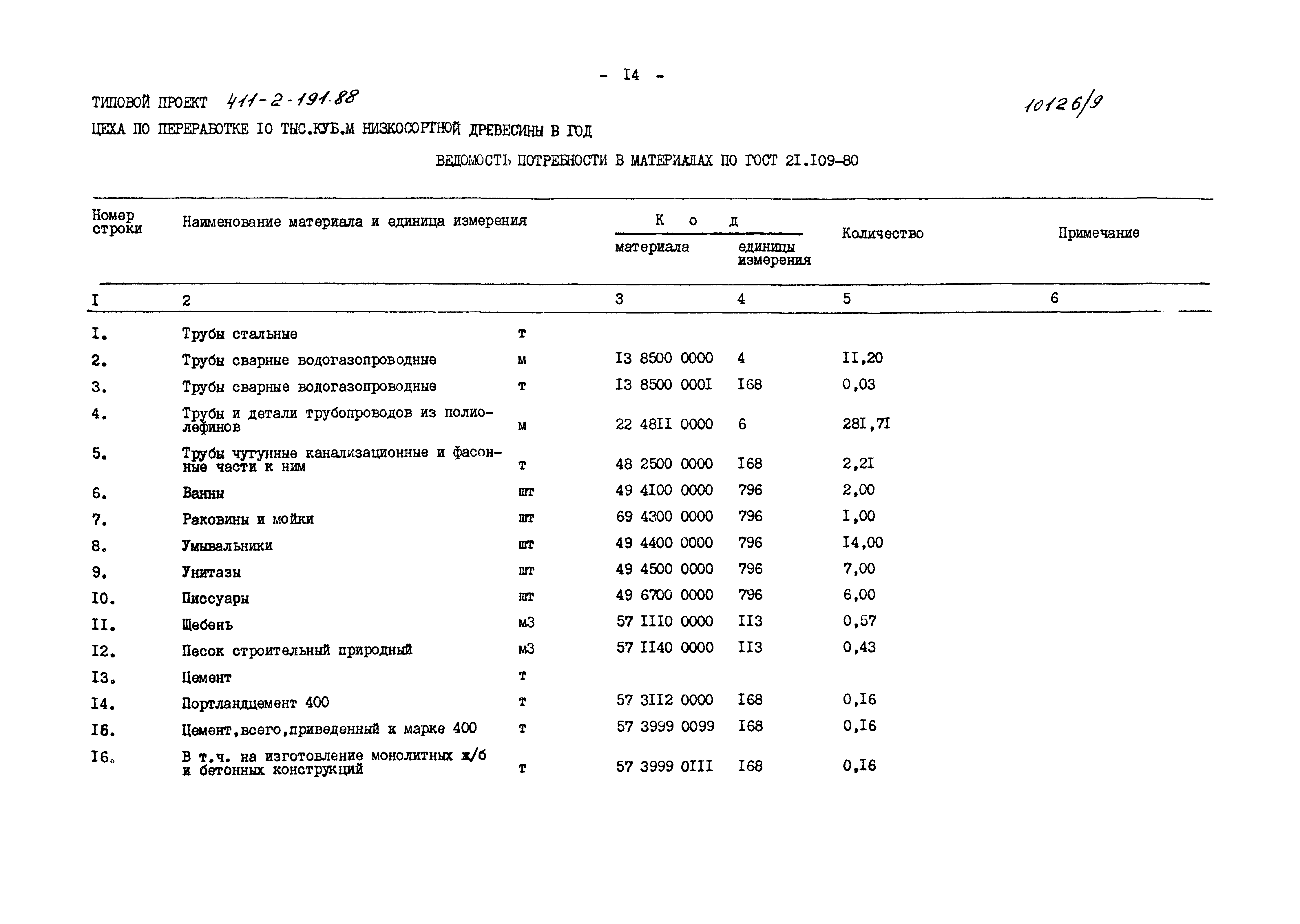 Типовой проект 411-2-191.88