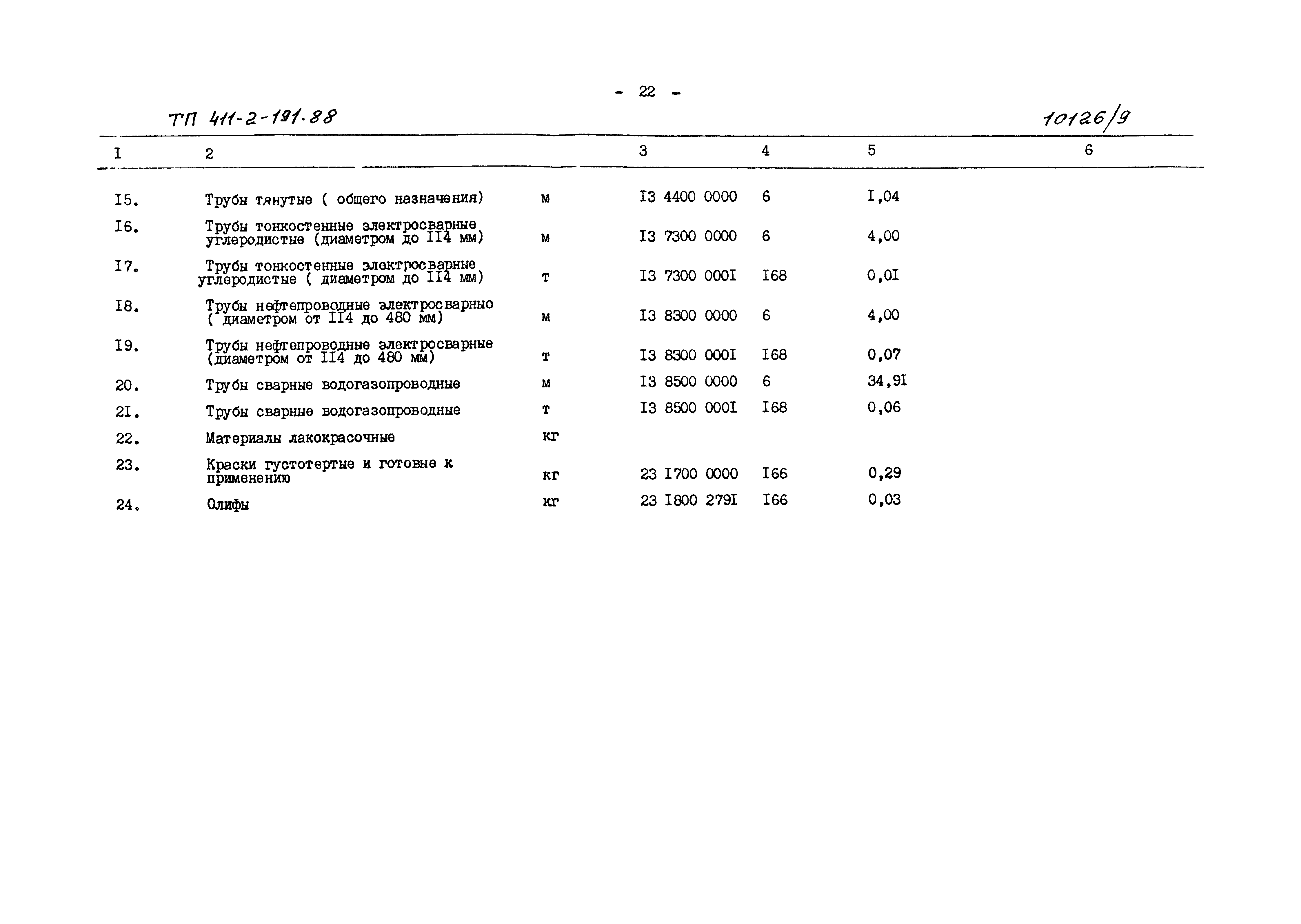 Типовой проект 411-2-191.88