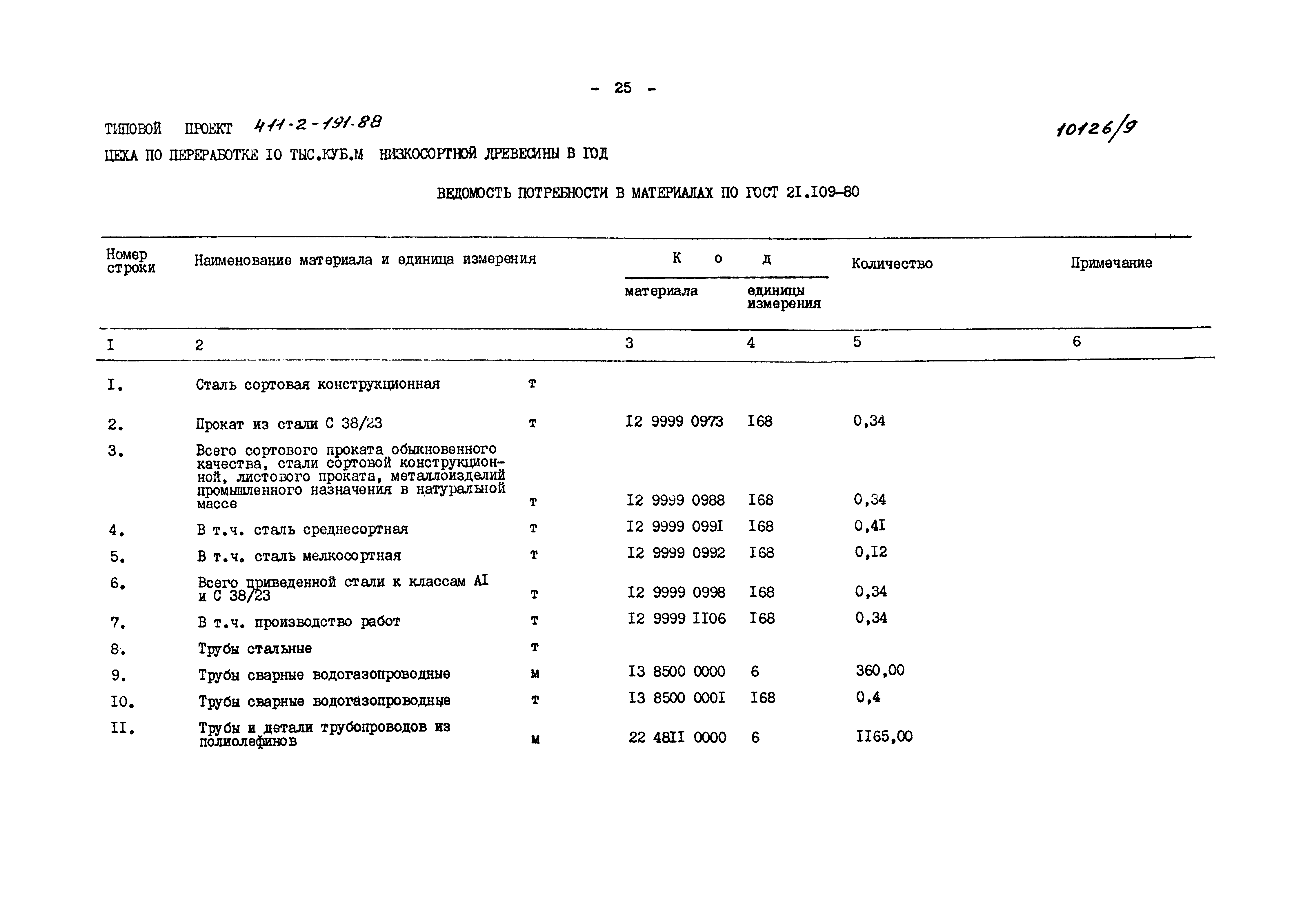 Типовой проект 411-2-191.88