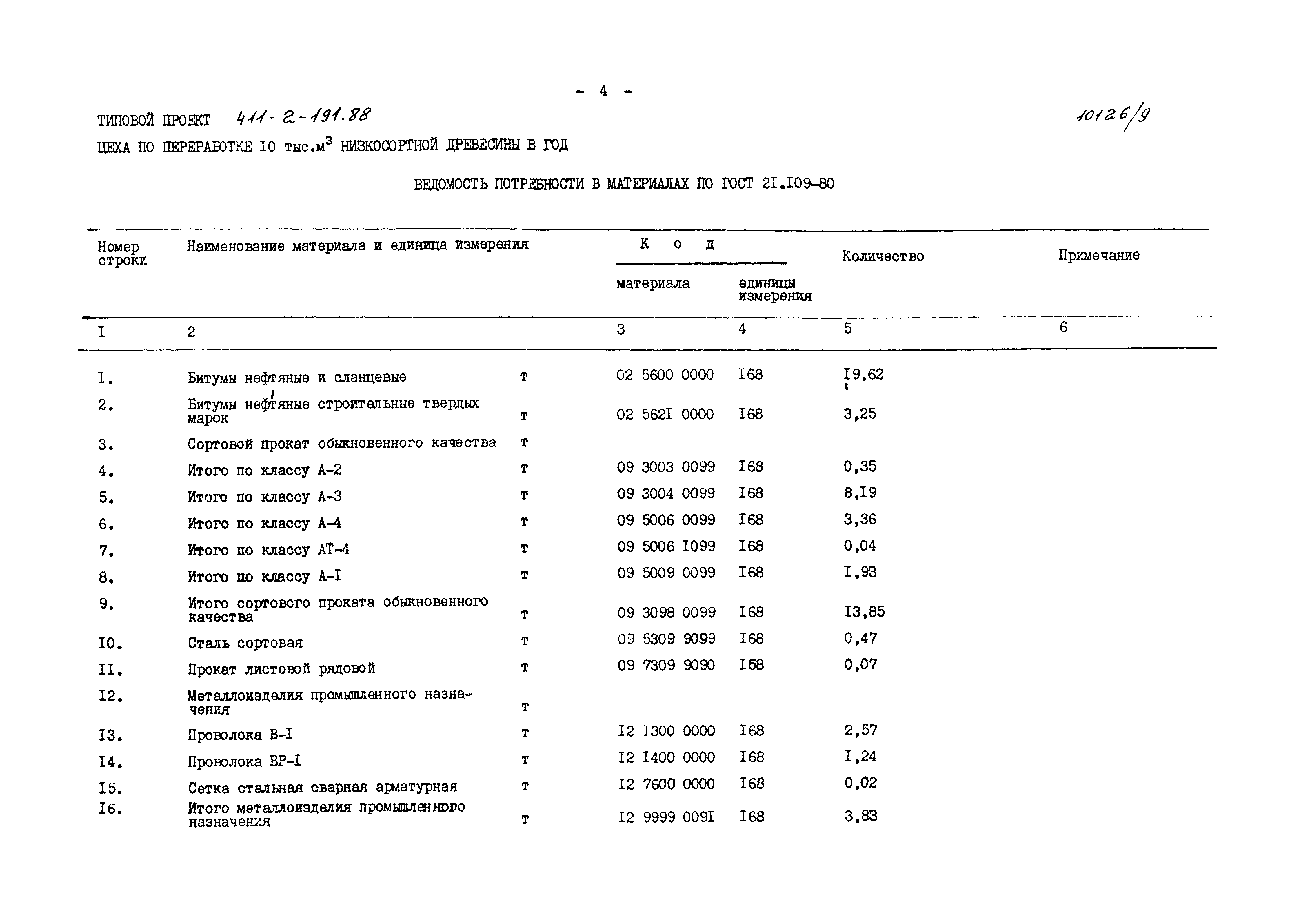 Типовой проект 411-2-191.88