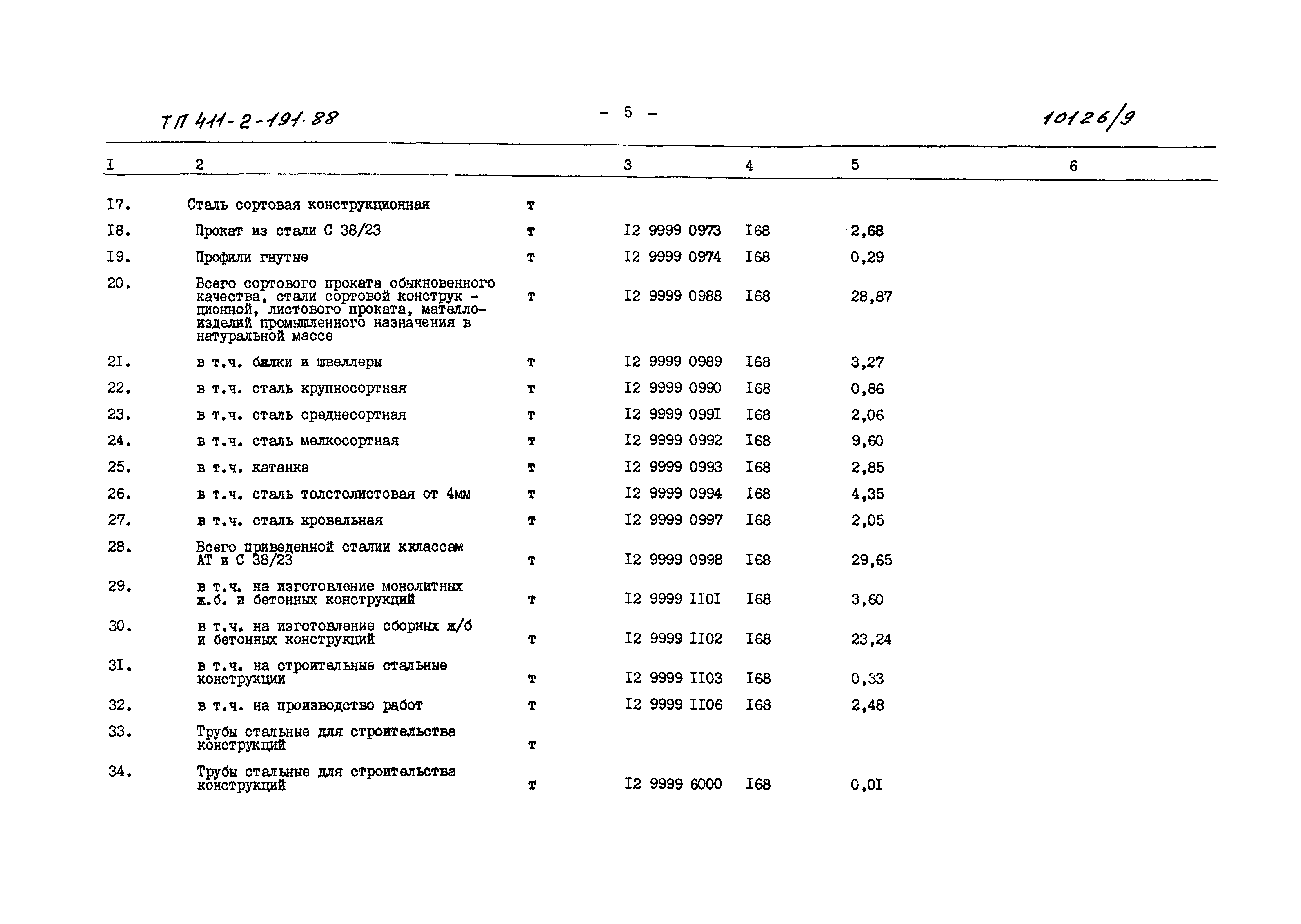 Типовой проект 411-2-191.88