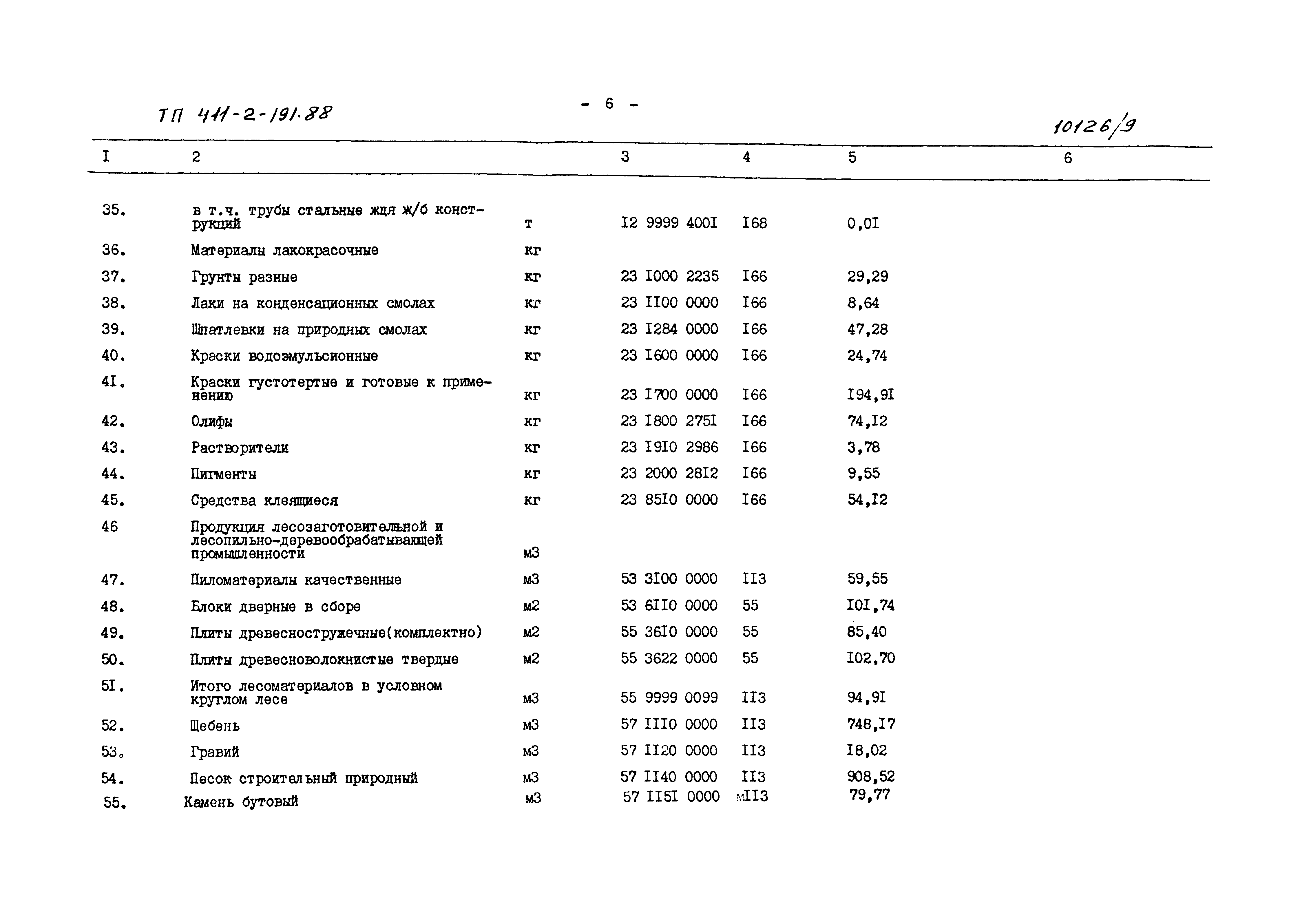 Типовой проект 411-2-191.88