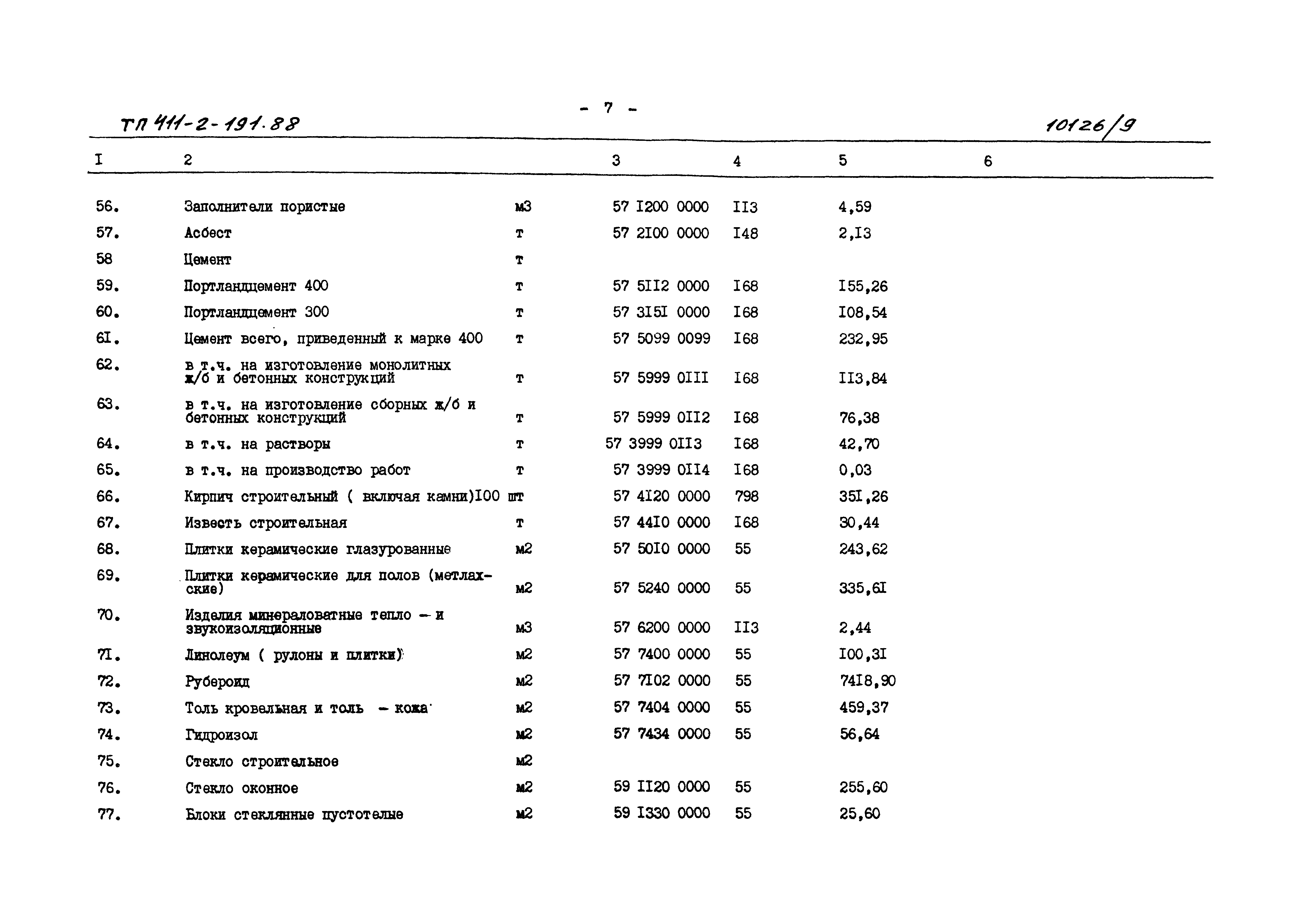 Типовой проект 411-2-191.88