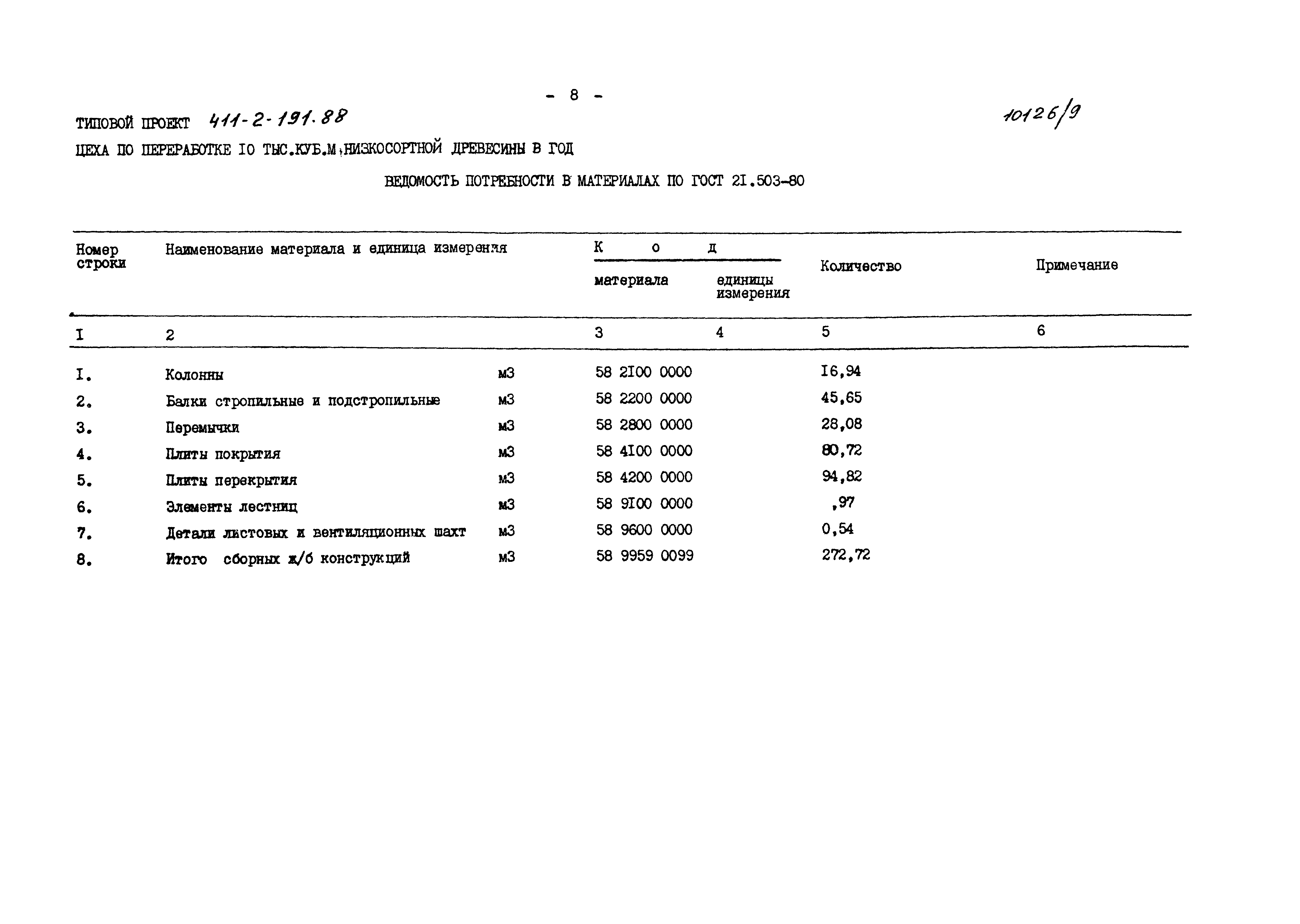 Типовой проект 411-2-191.88