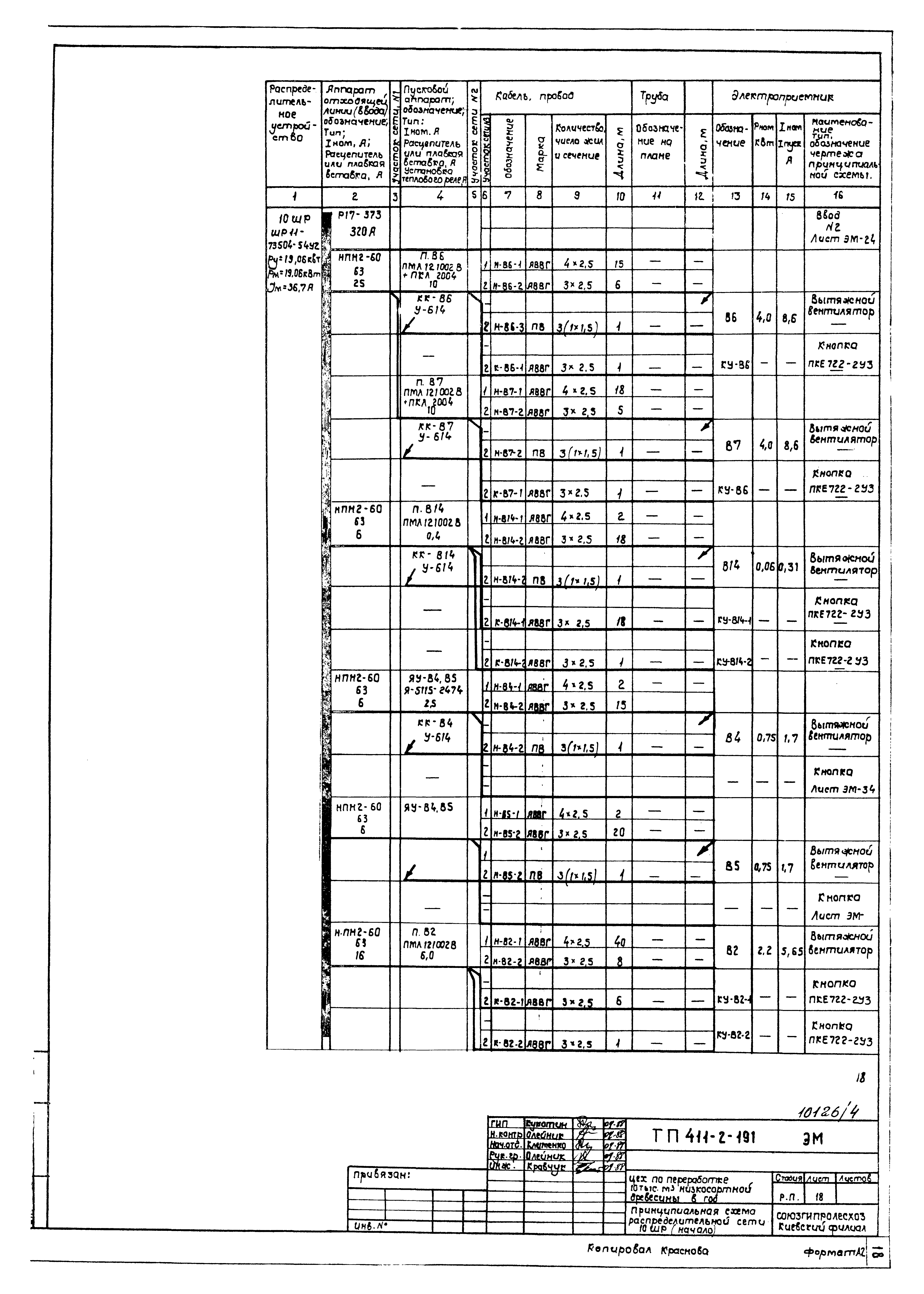 Типовой проект 411-2-191.88