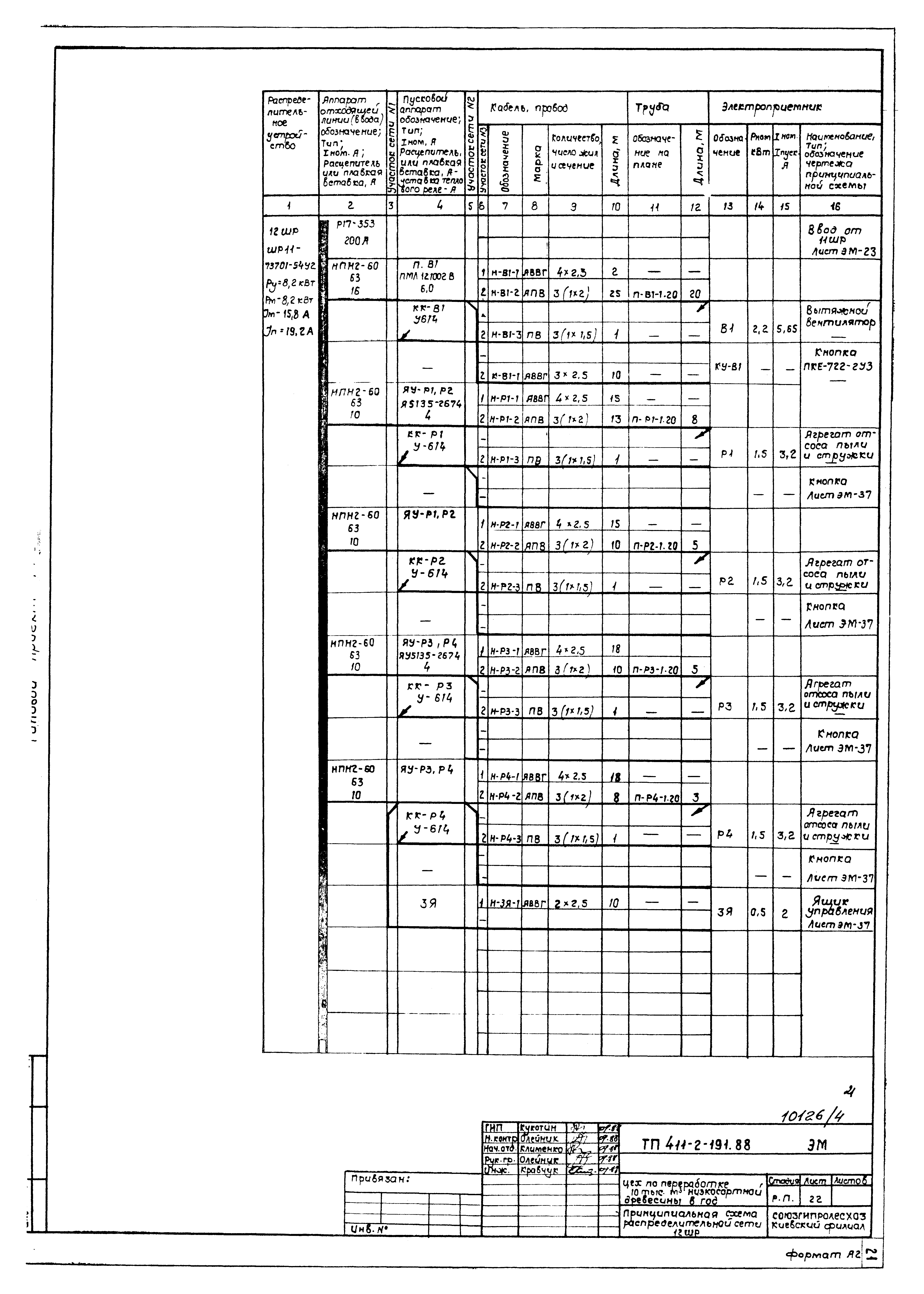 Типовой проект 411-2-191.88