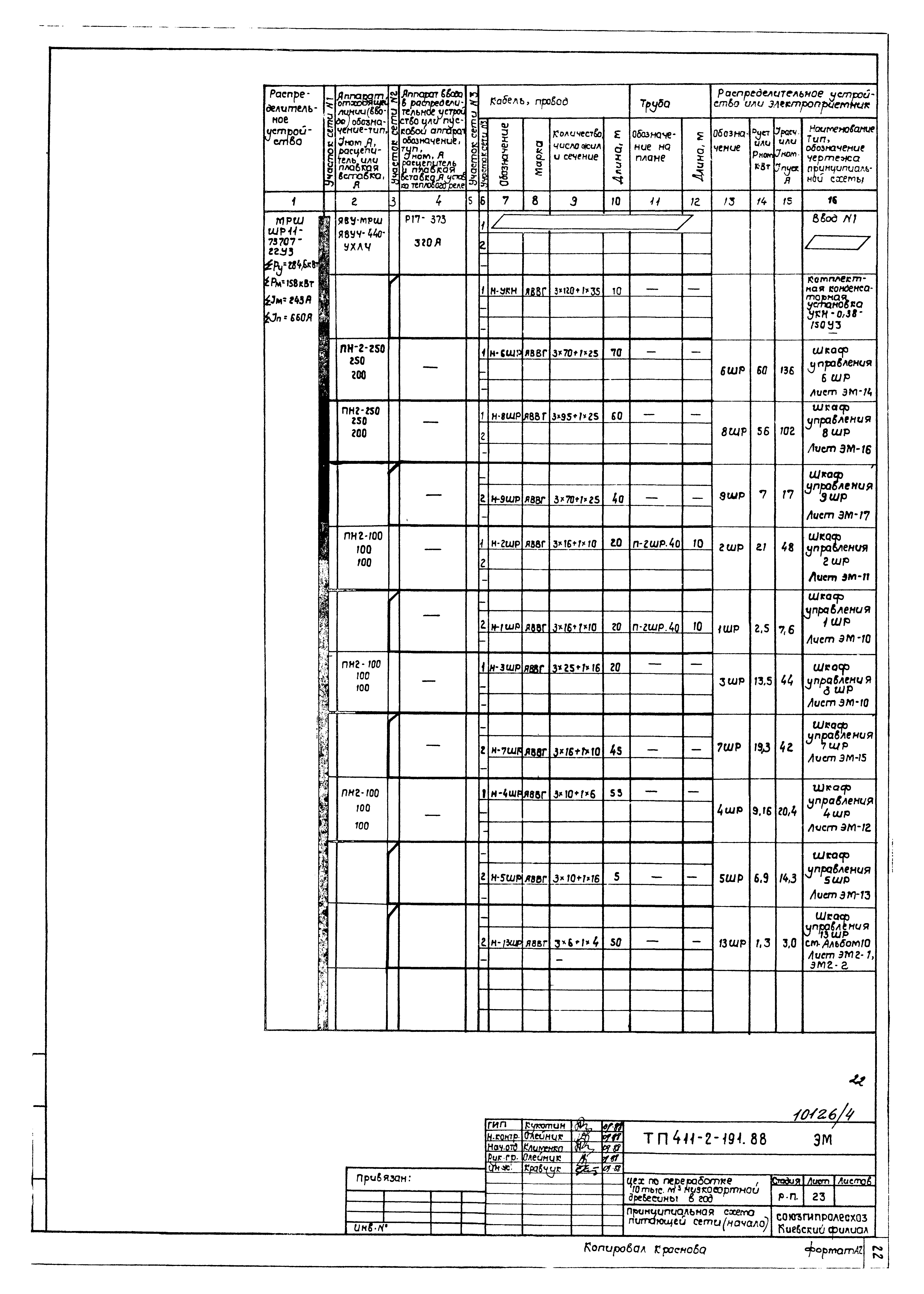 Типовой проект 411-2-191.88