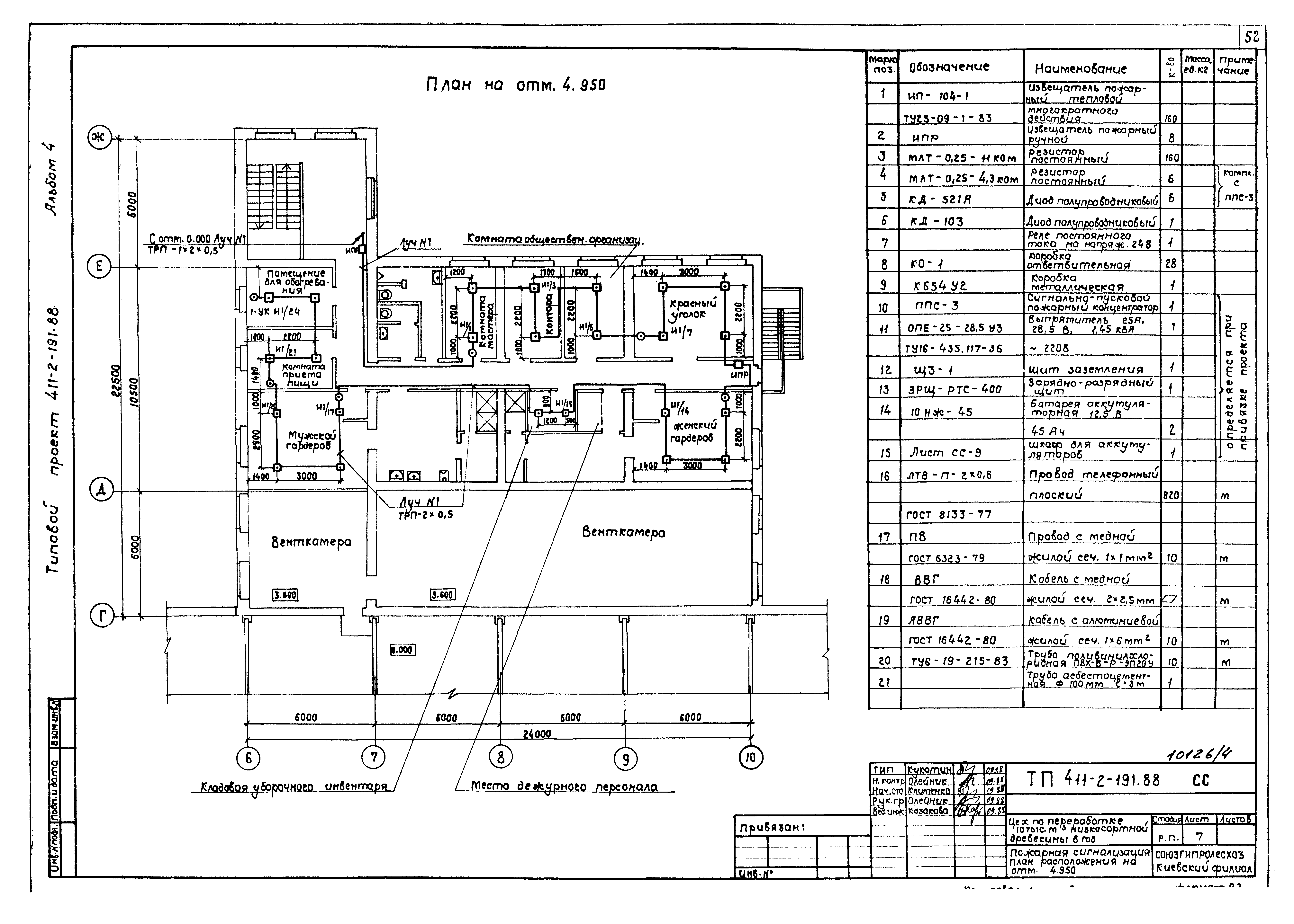 Типовой проект 411-2-191.88