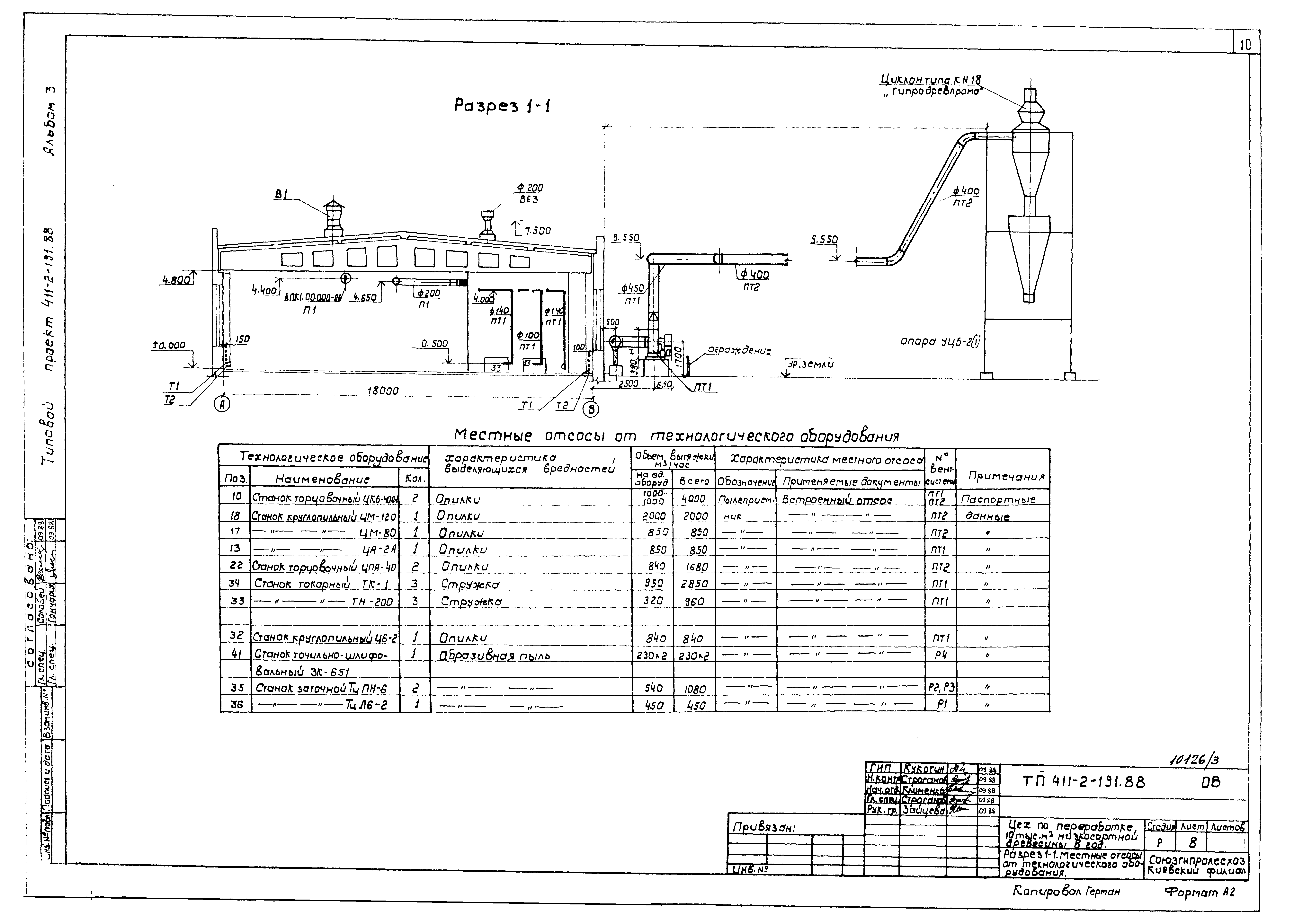 Типовой проект 411-2-191.88