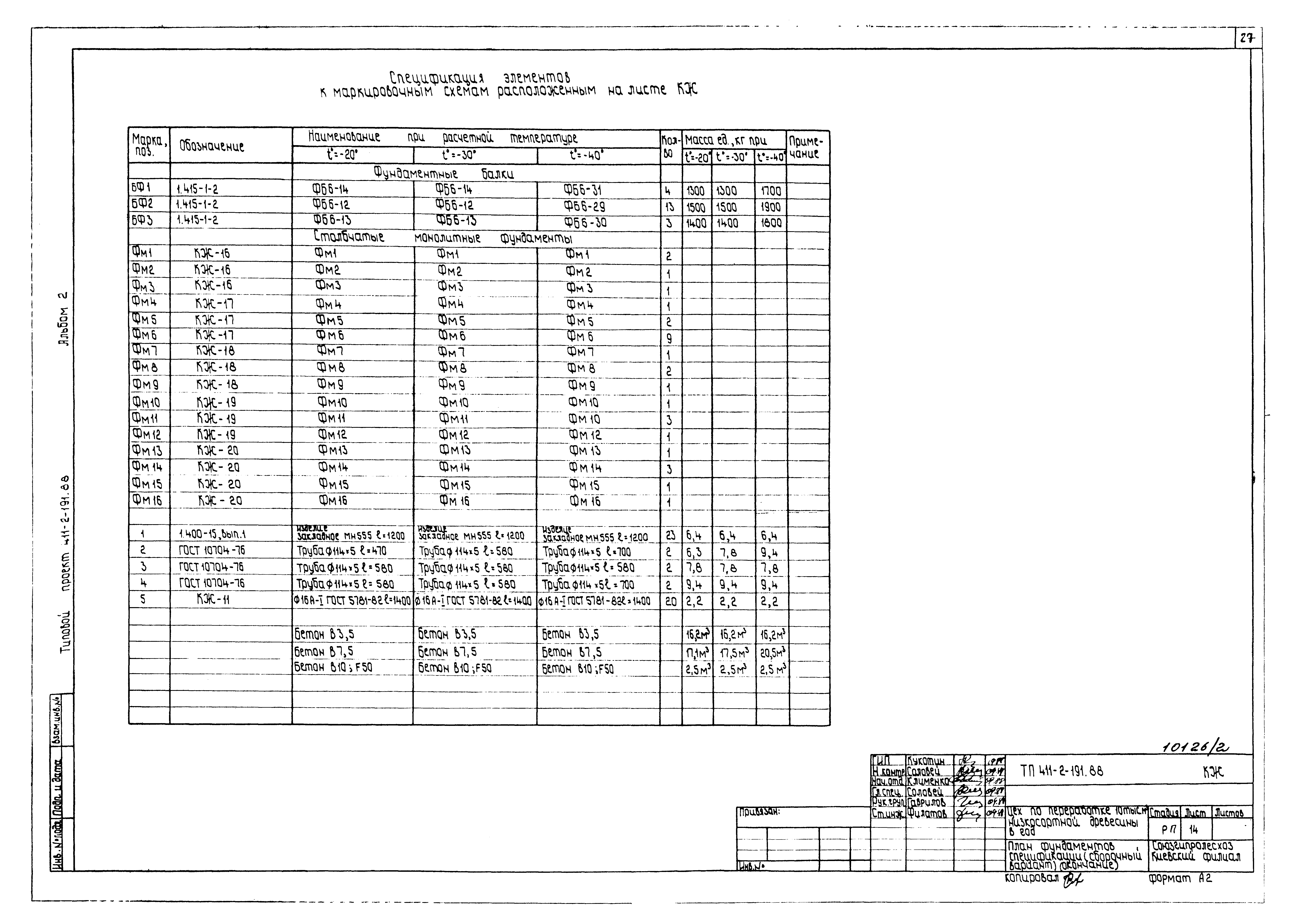 Типовой проект 411-2-191.88