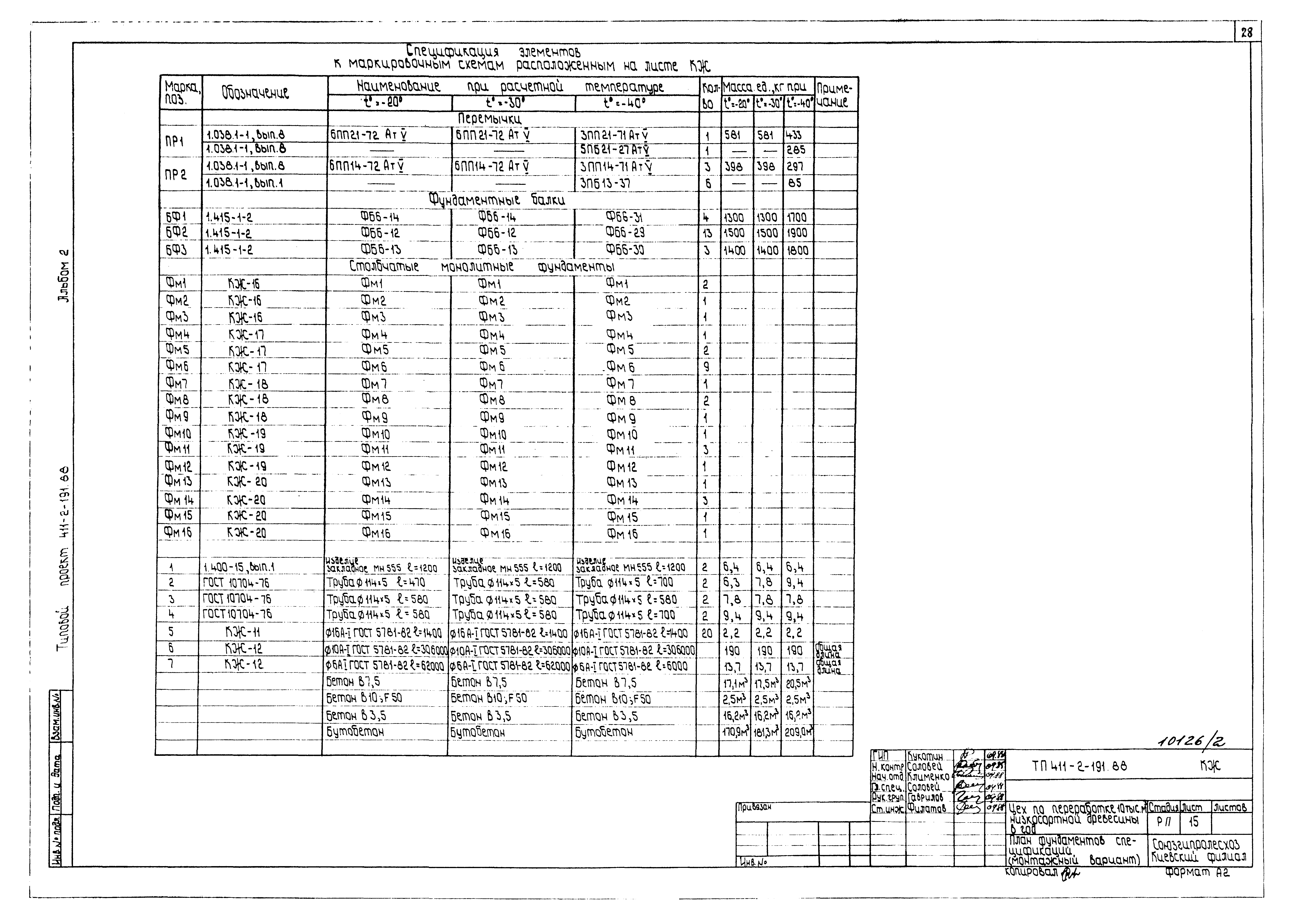 Типовой проект 411-2-191.88