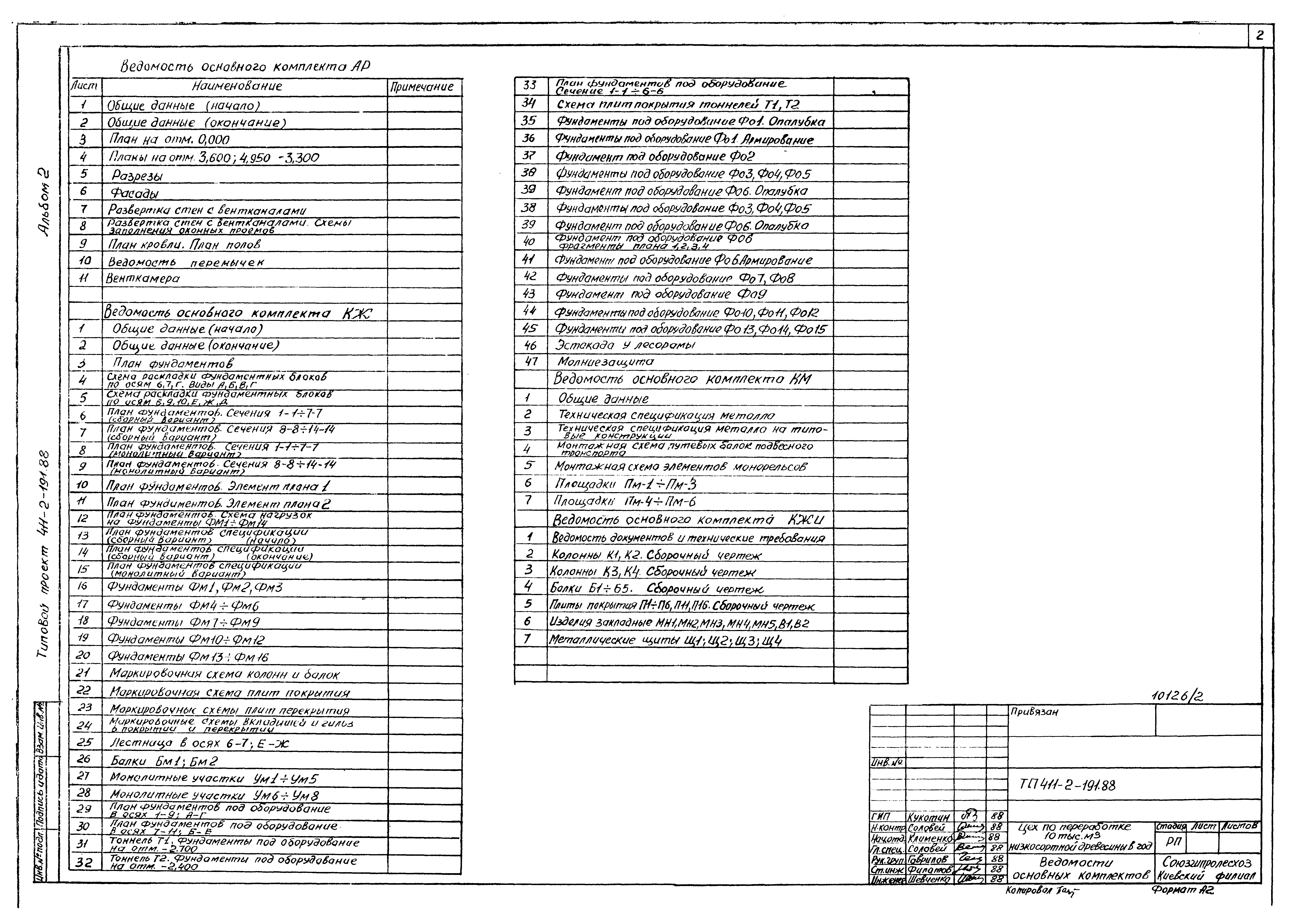 Типовой проект 411-2-191.88