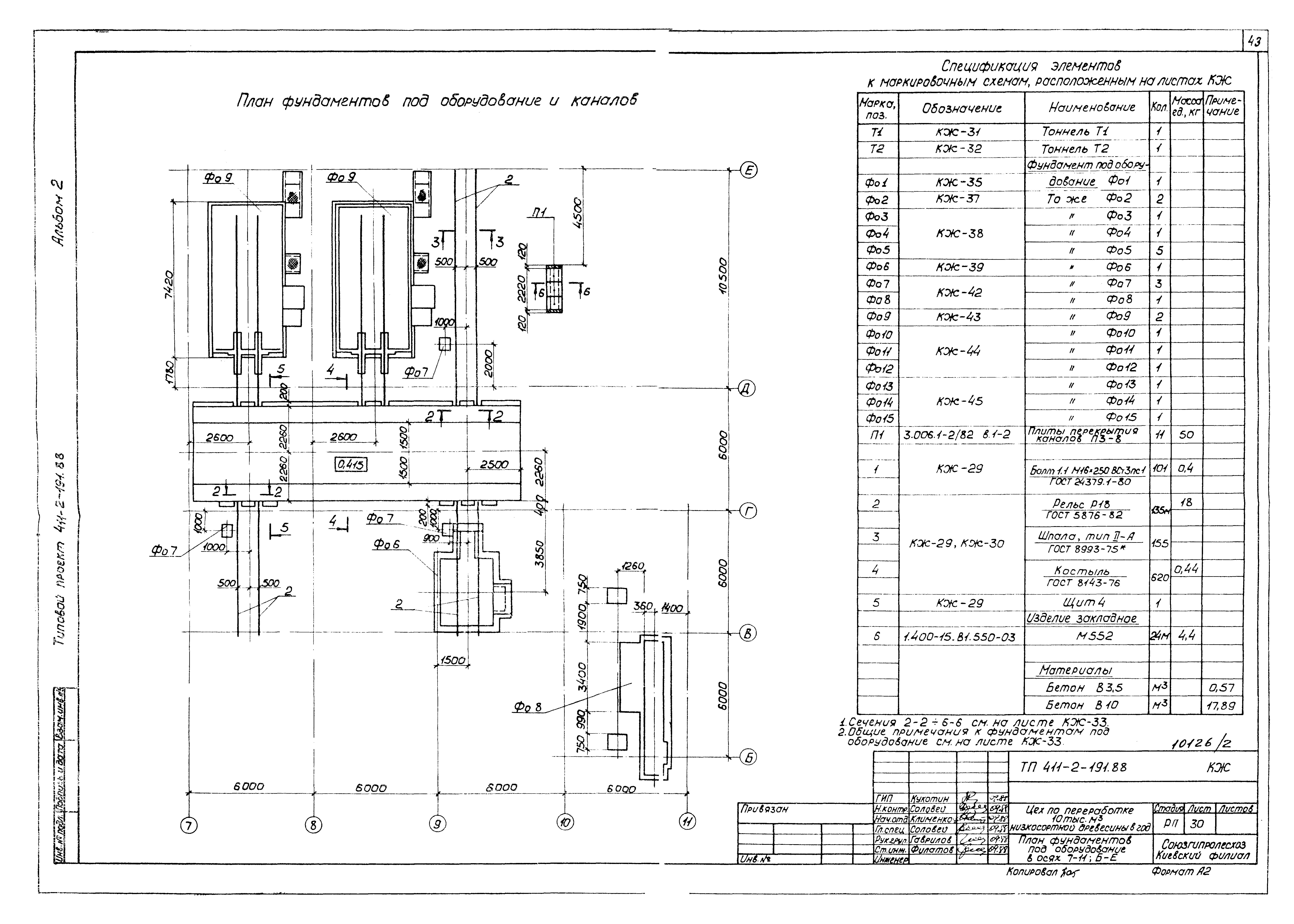 Типовой проект 411-2-191.88