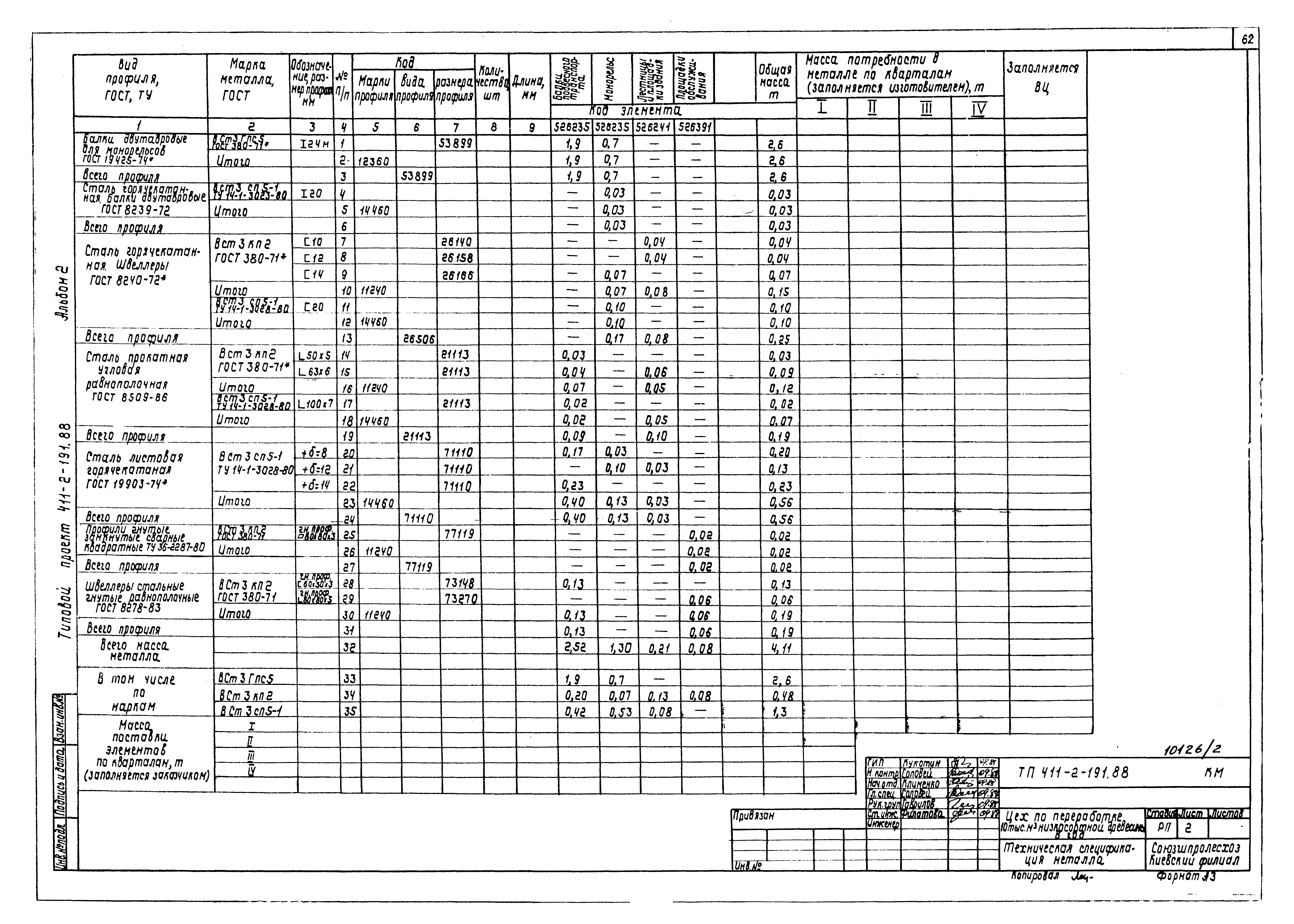 Типовой проект 411-2-191.88