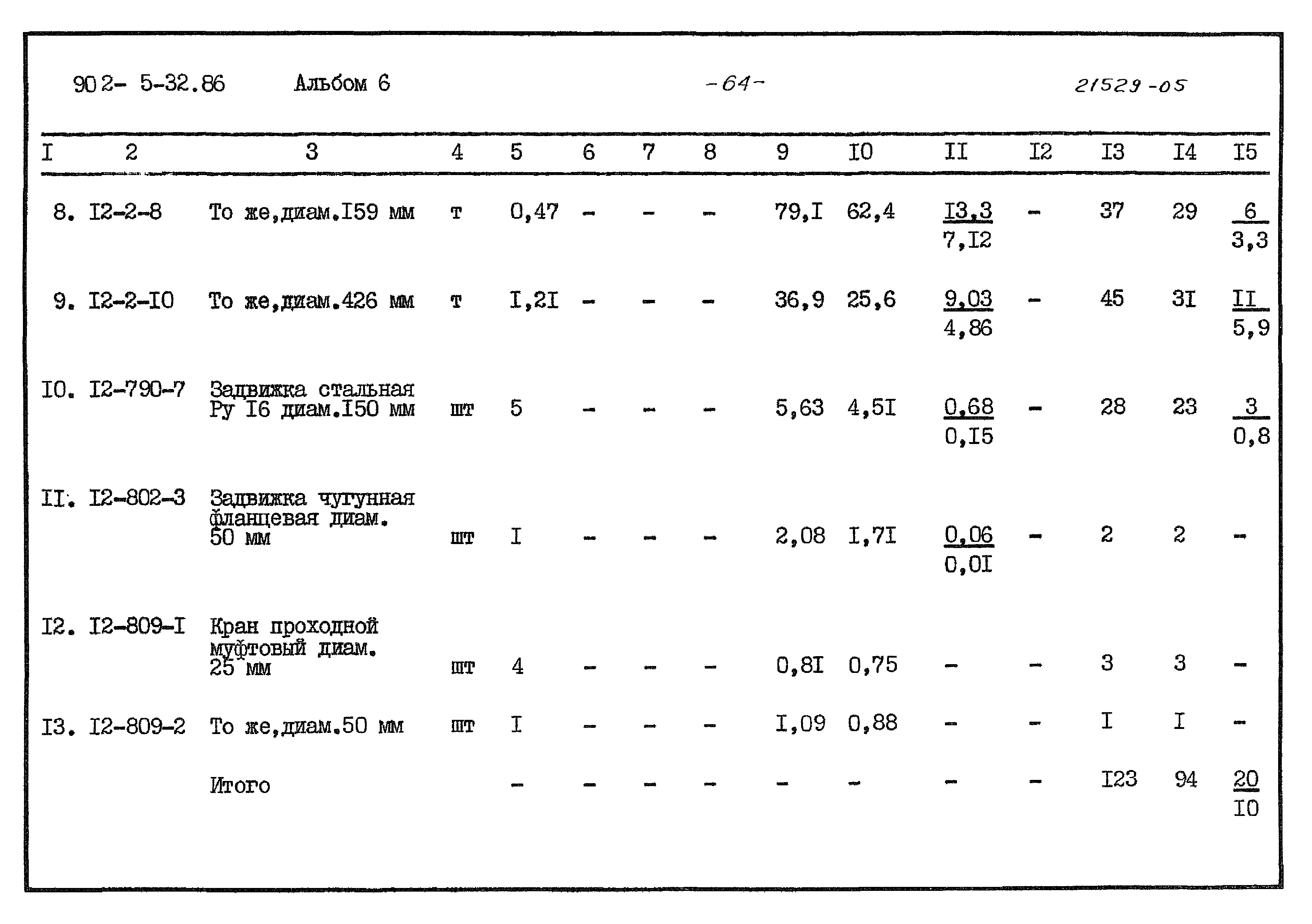 Типовой проект 902-5-32.86