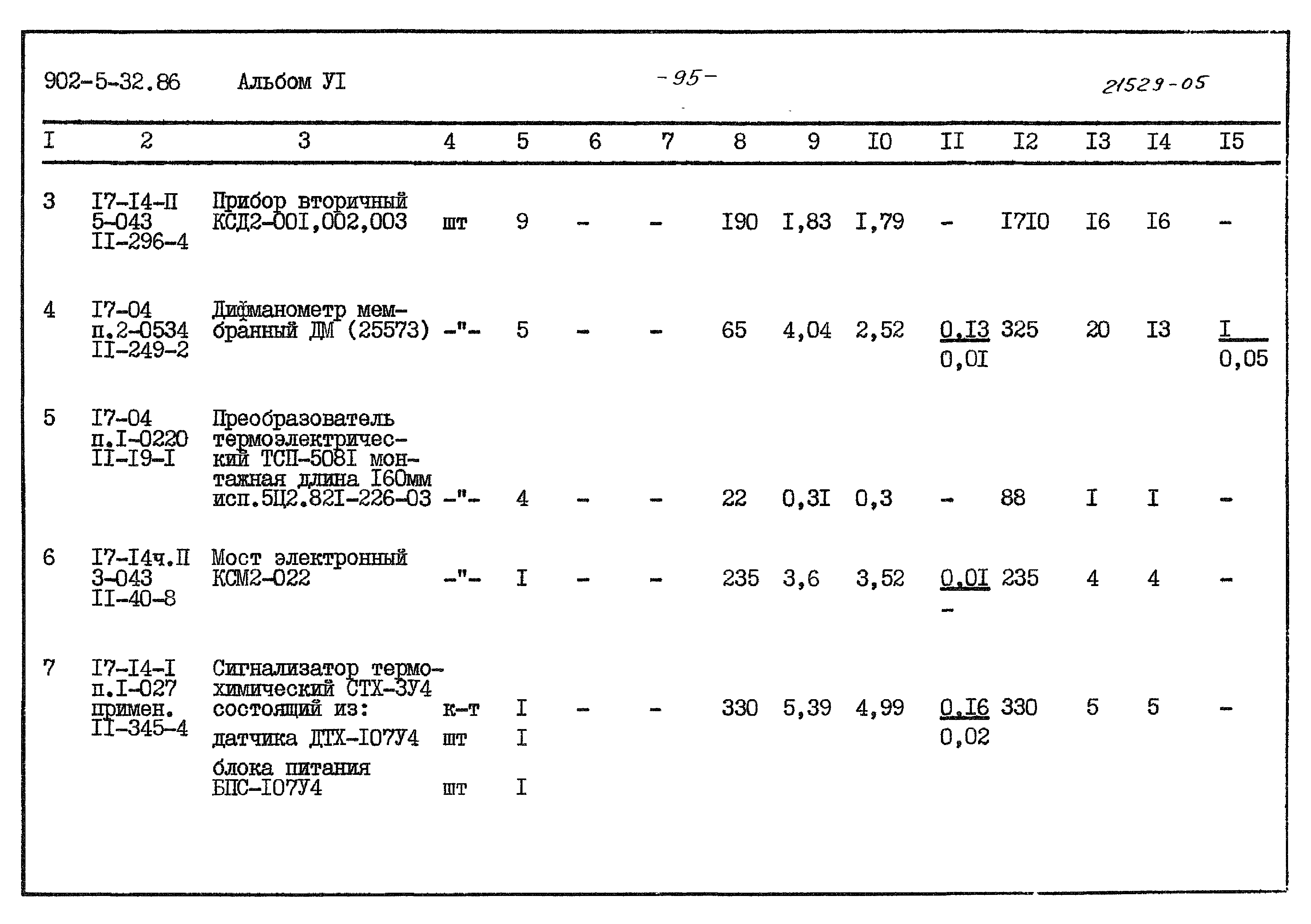 Типовой проект 902-5-32.86