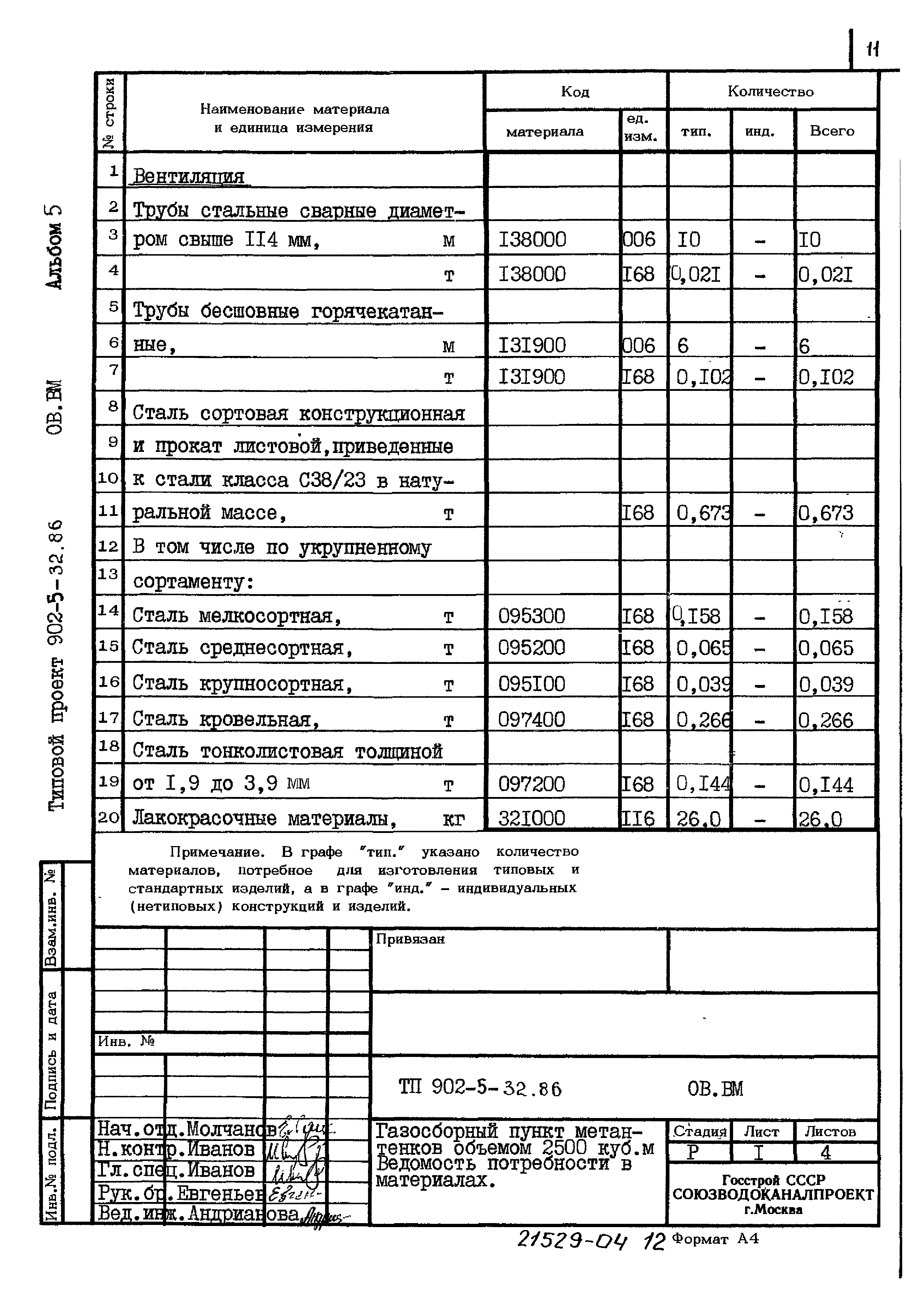 Типовой проект 902-5-32.86