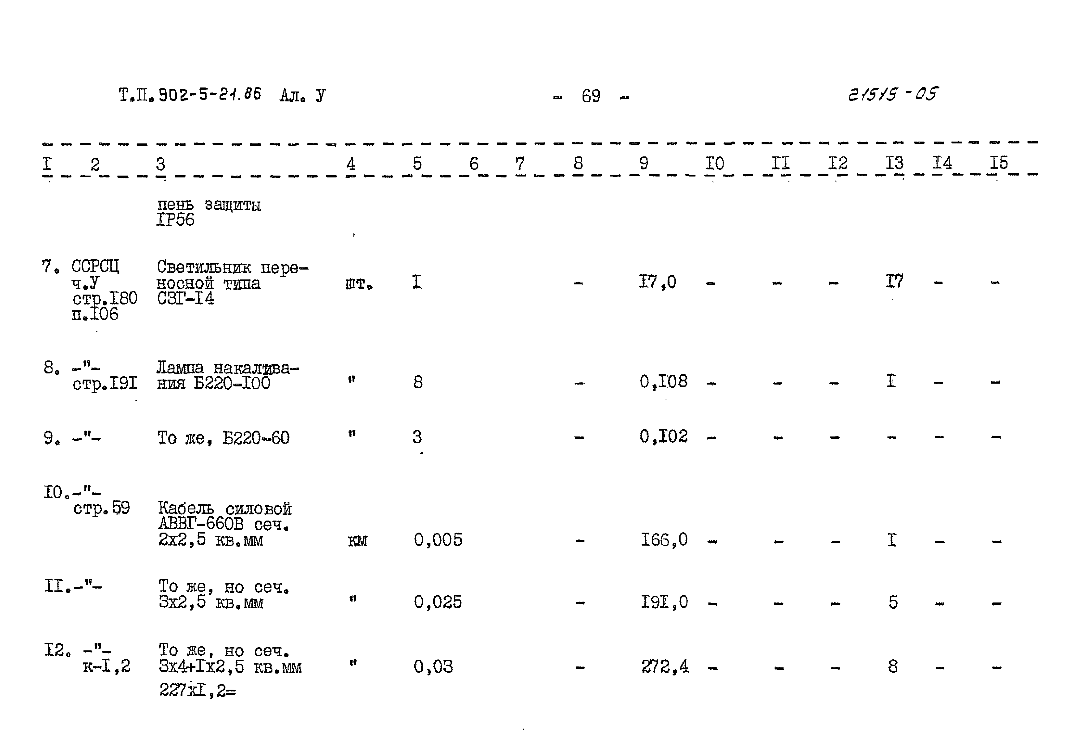 Типовой проект 902-5-21.86