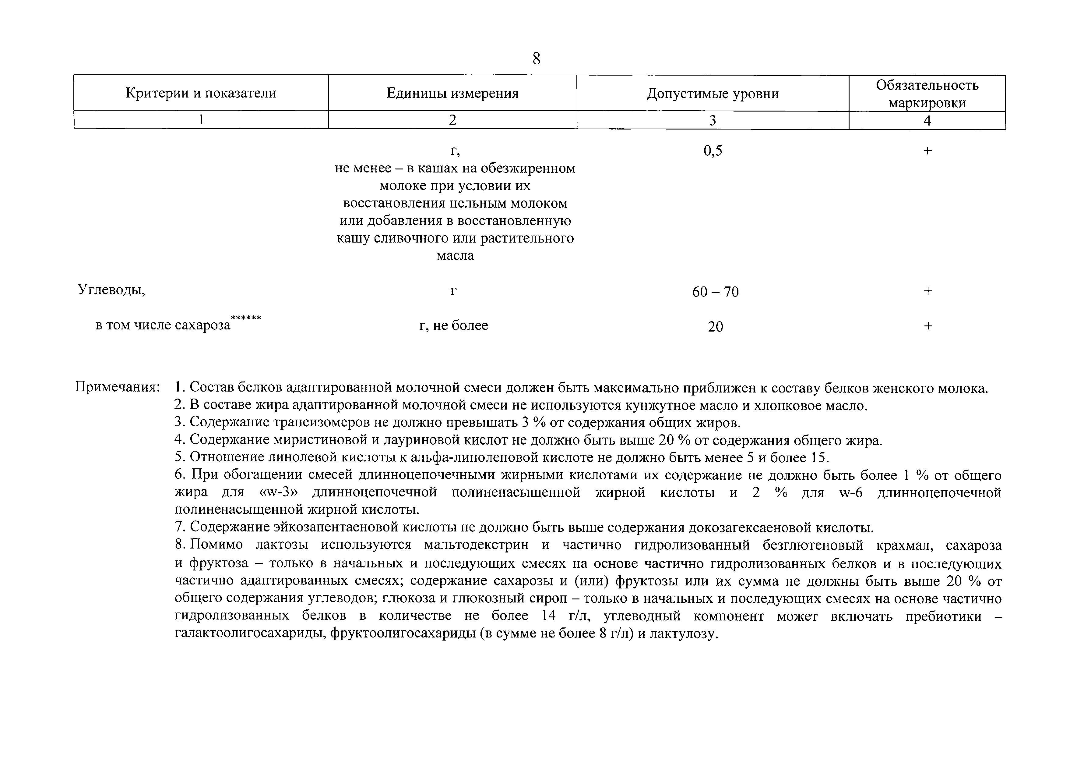 Технический регламент Таможенного союза 033/2013