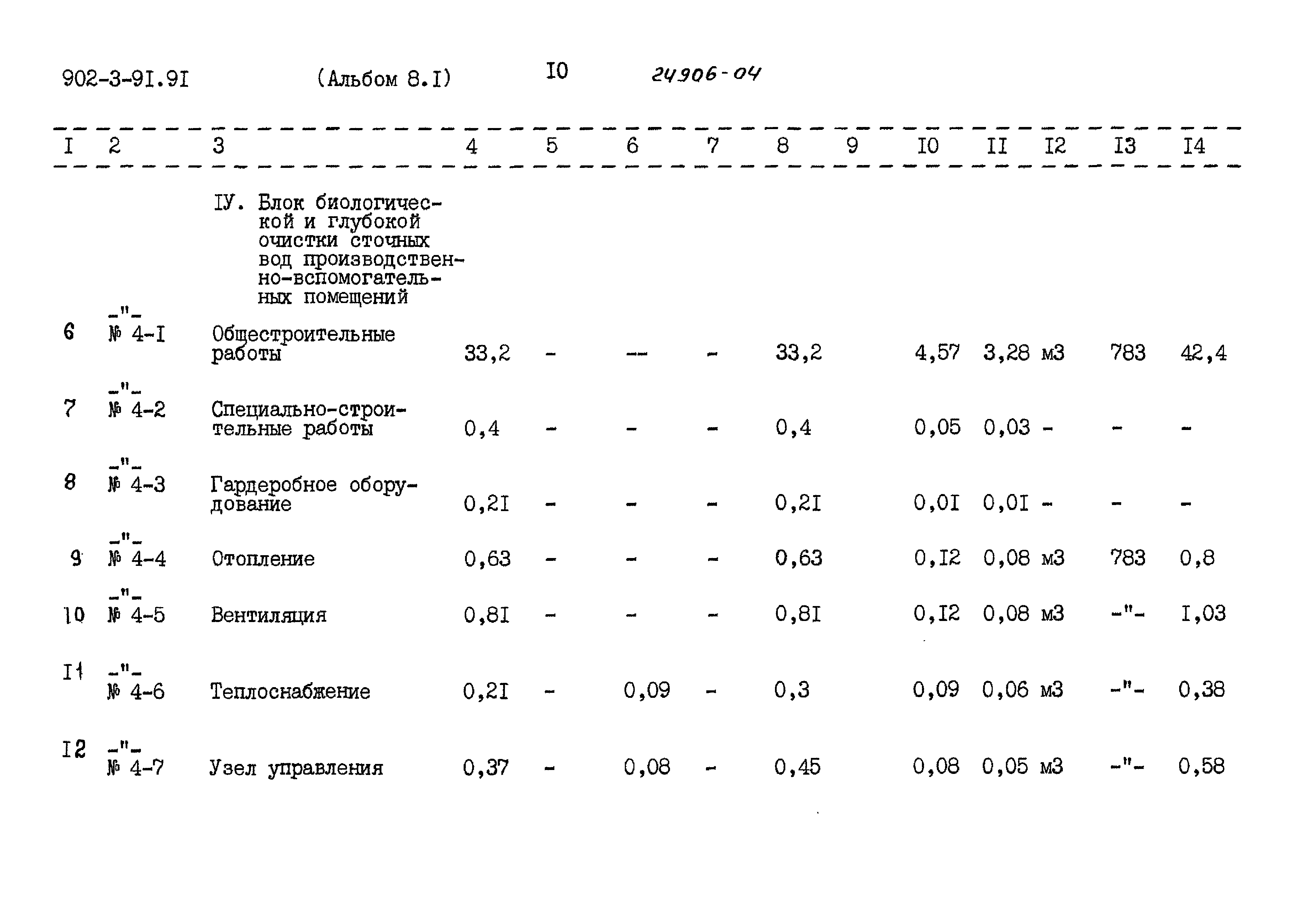 Типовой проект 902-3-91.91