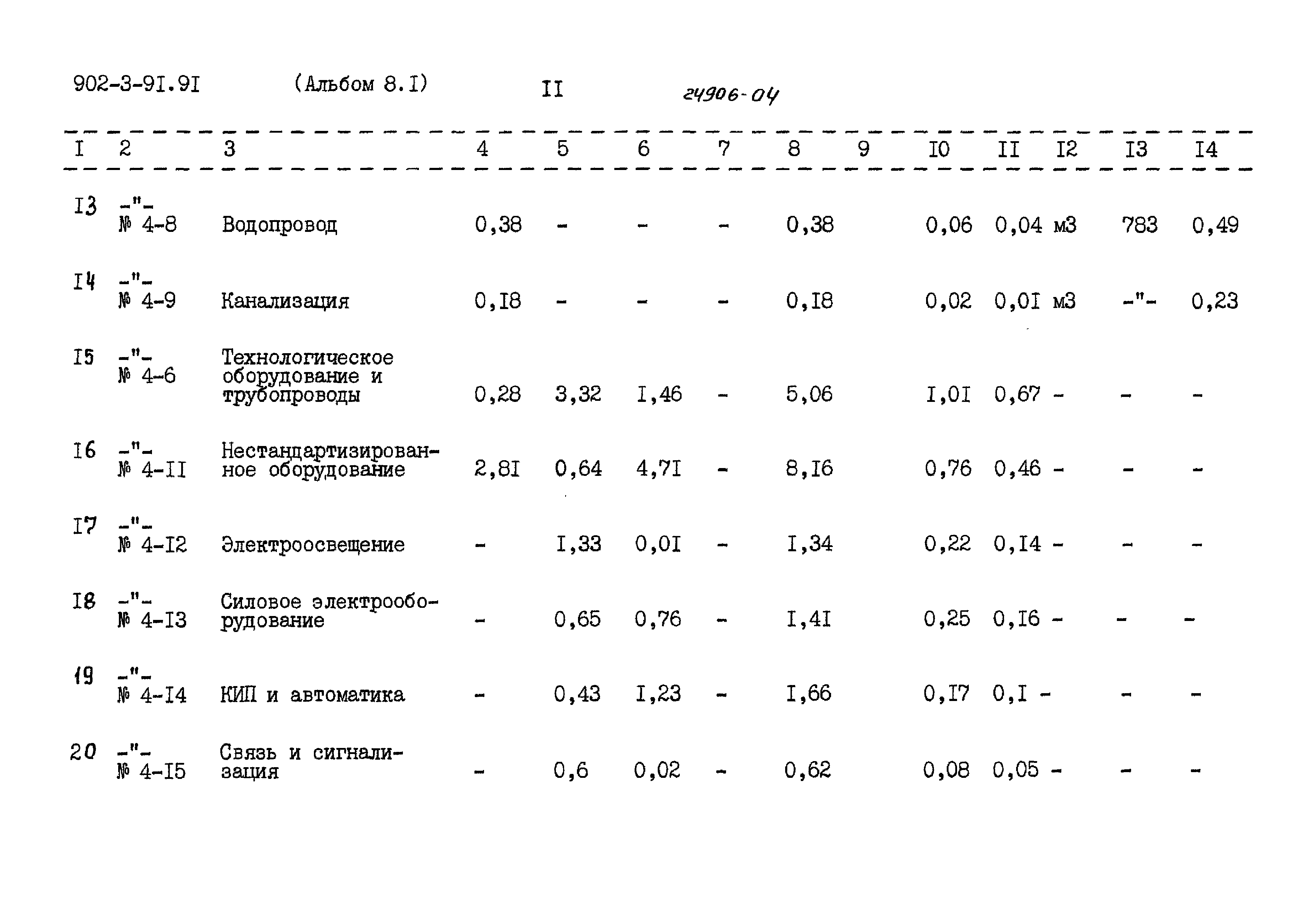 Типовой проект 902-3-91.91