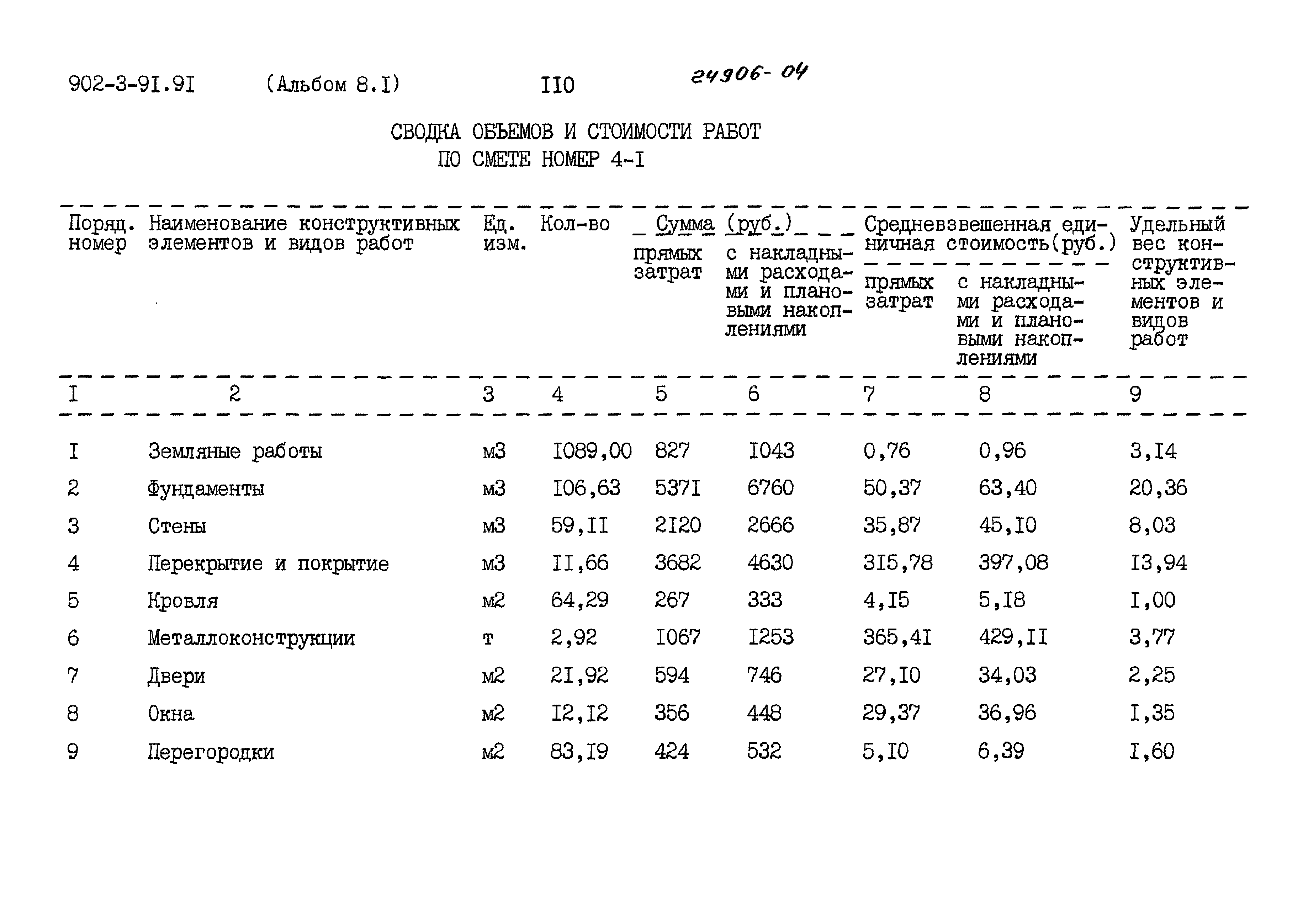 Типовой проект 902-3-91.91