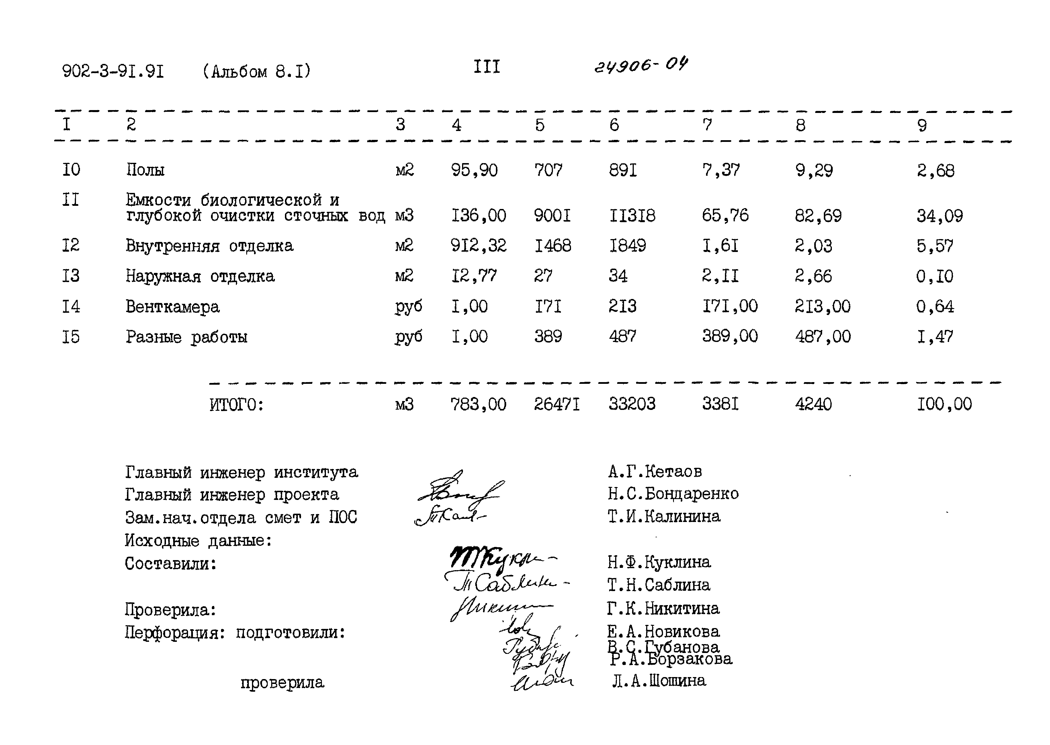 Типовой проект 902-3-91.91