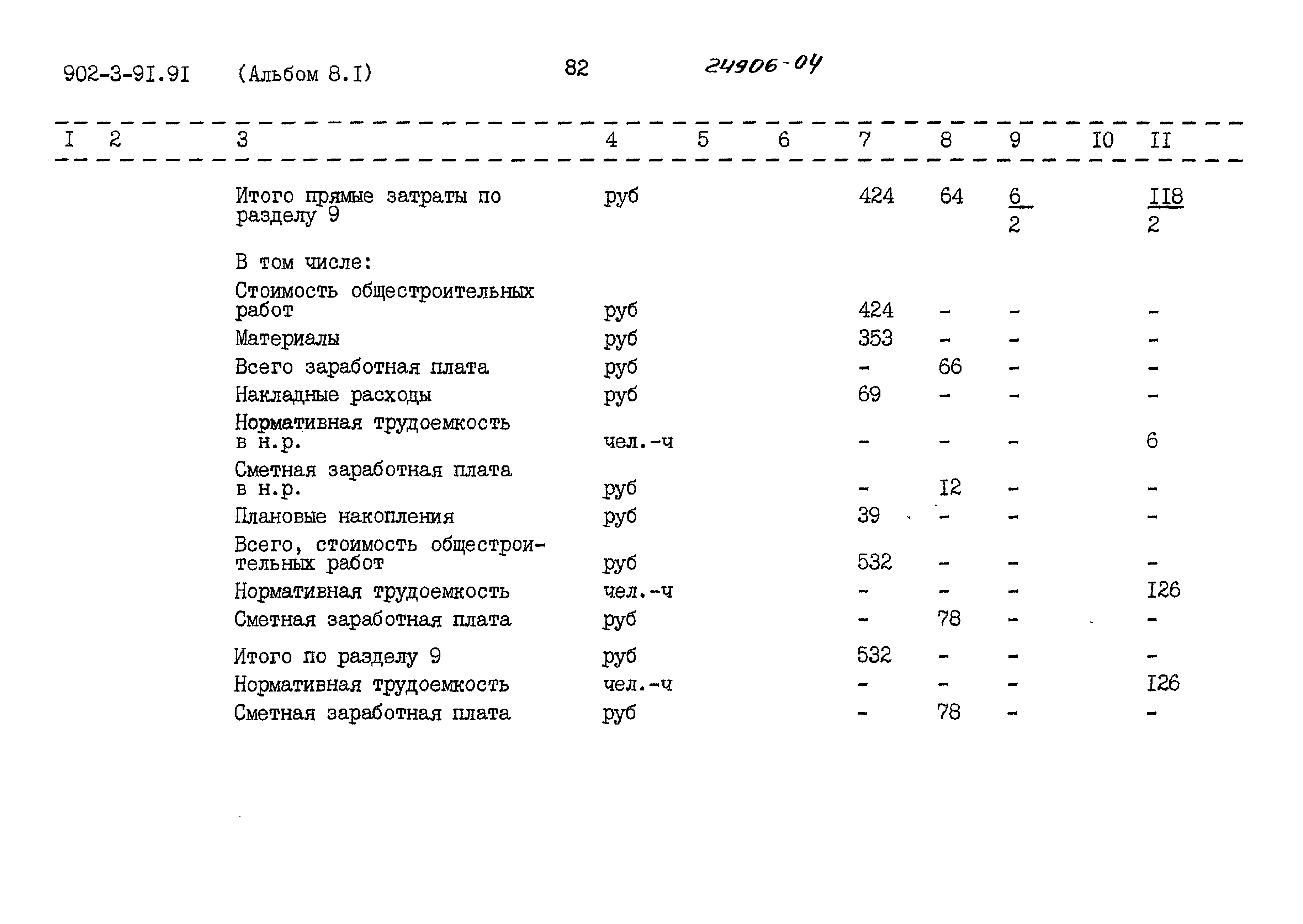 Типовой проект 902-3-91.91