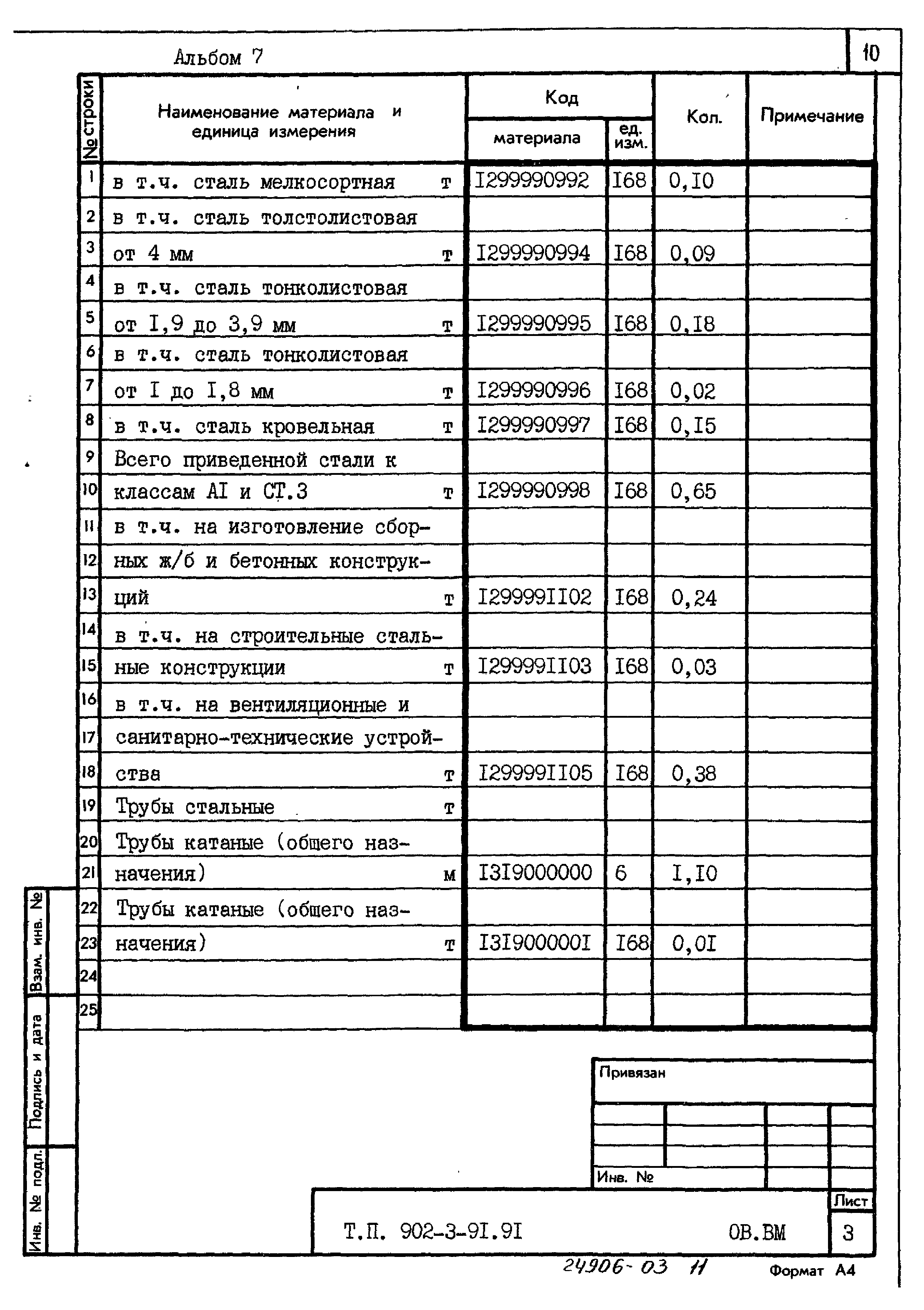 Типовой проект 902-3-91.91